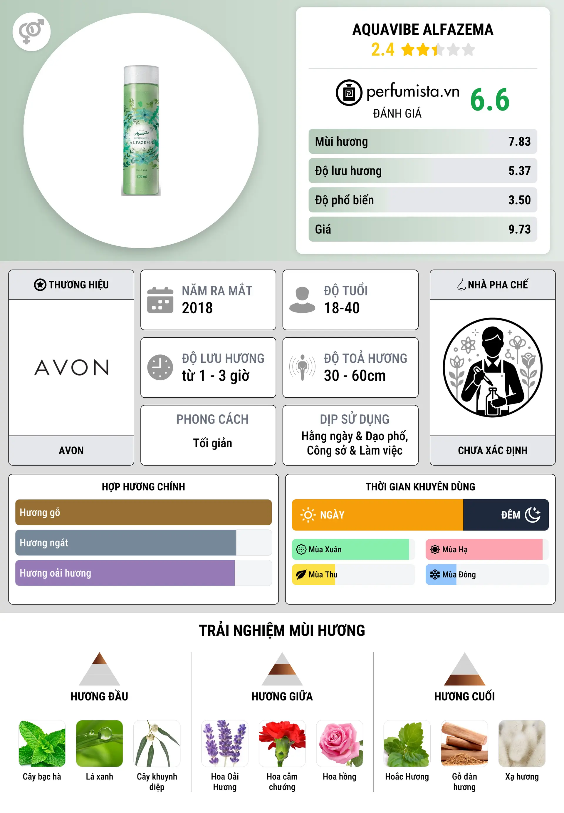 Thông tin chi tiết Aquavibe Alfazema