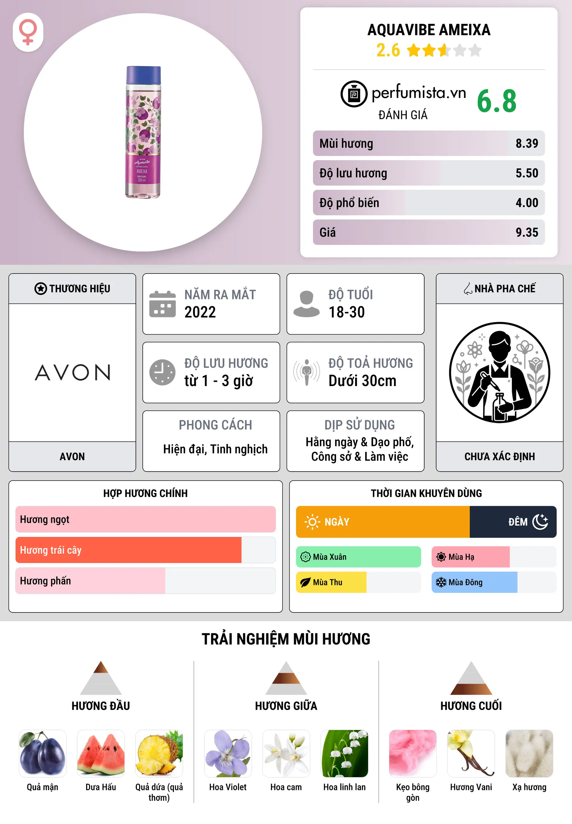 Thông tin chi tiết Aquavibe Ameixa