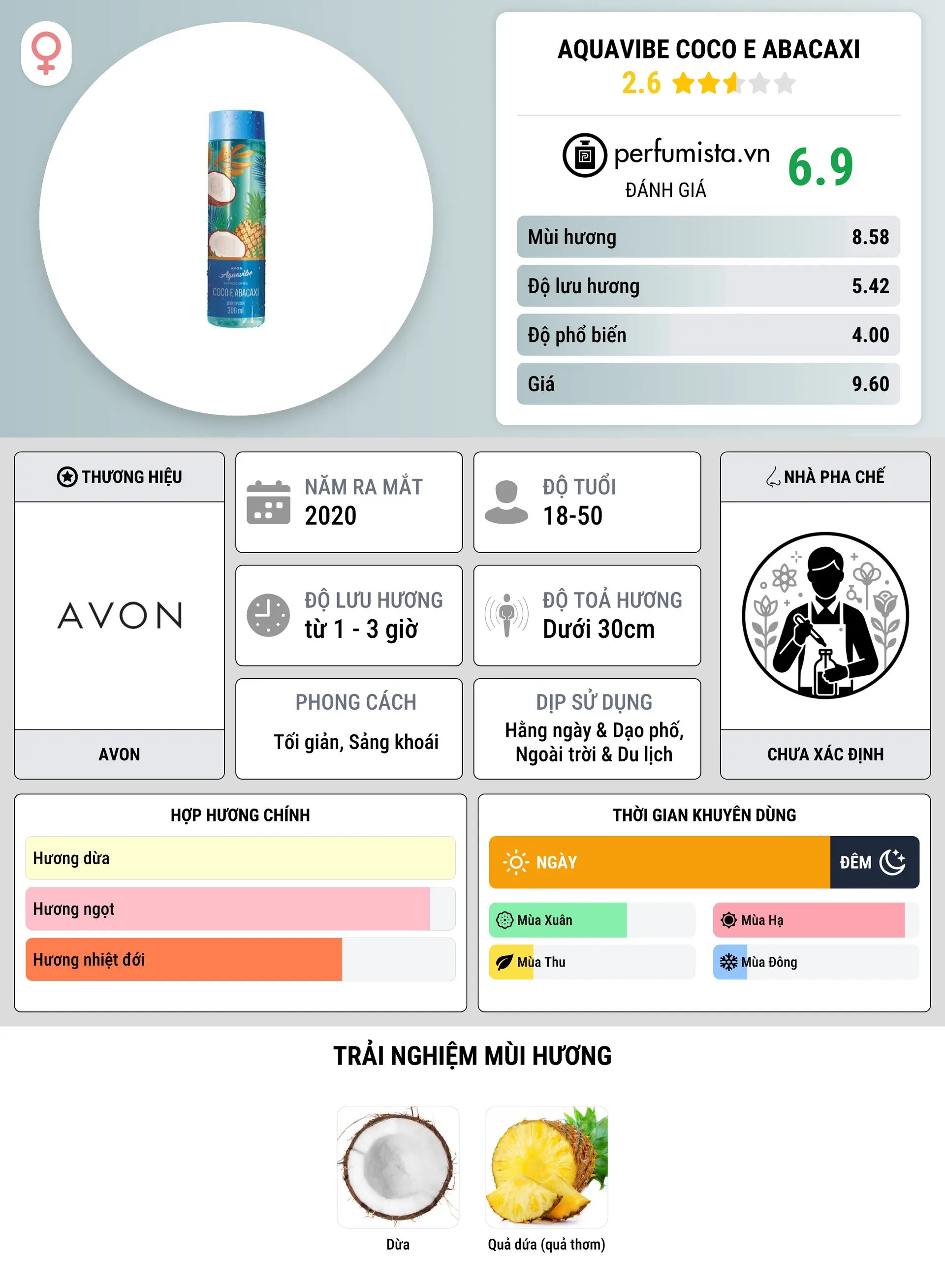 Thông tin chi tiết Aquavibe Coco e Abacaxi