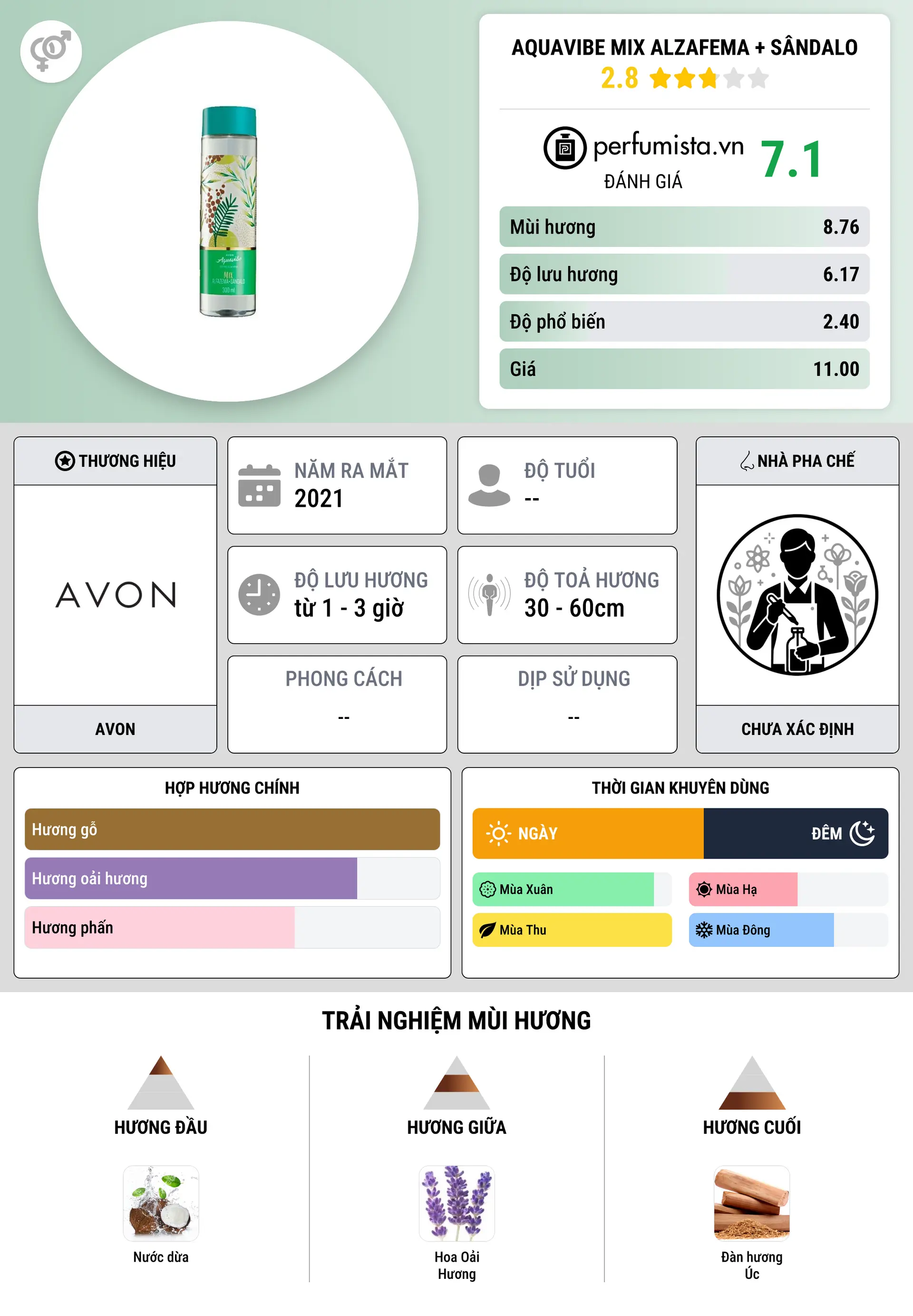 Thông tin chi tiết Aquavibe Mix Alzafema + Sândalo