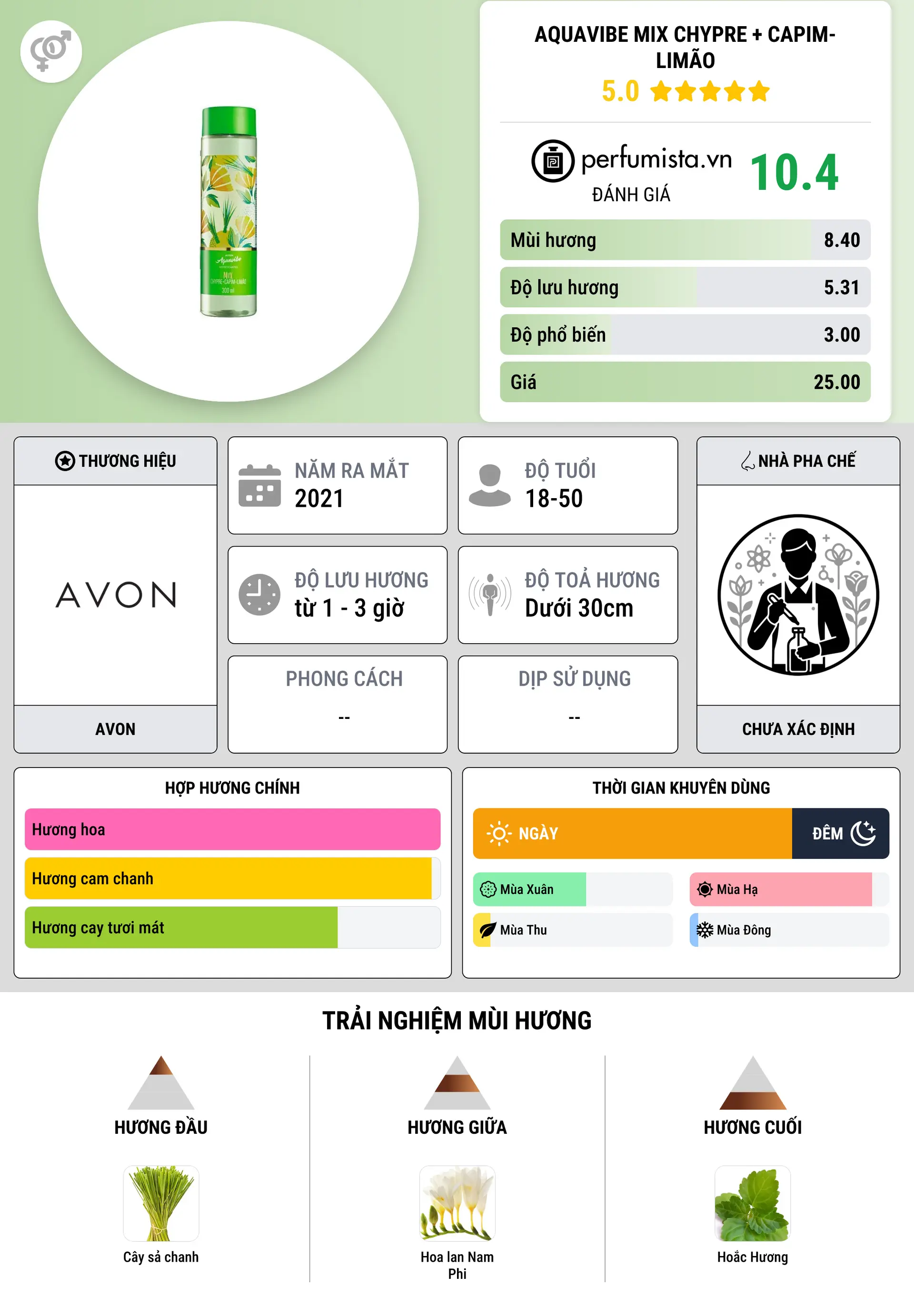 Thông tin chi tiết Aquavibe Mix Chypre + Capim-Limão