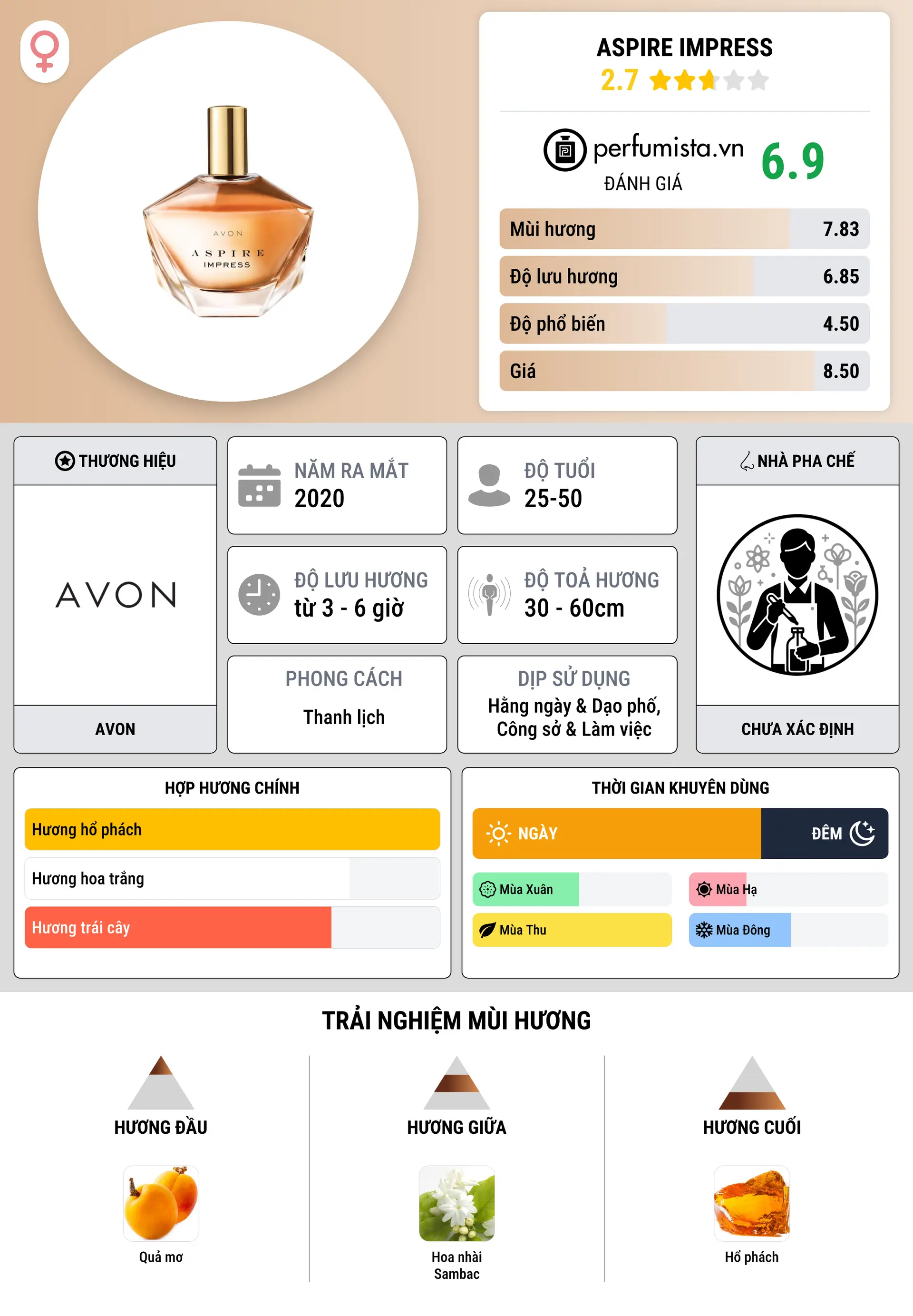 Thông tin chi tiết Aspire Impress