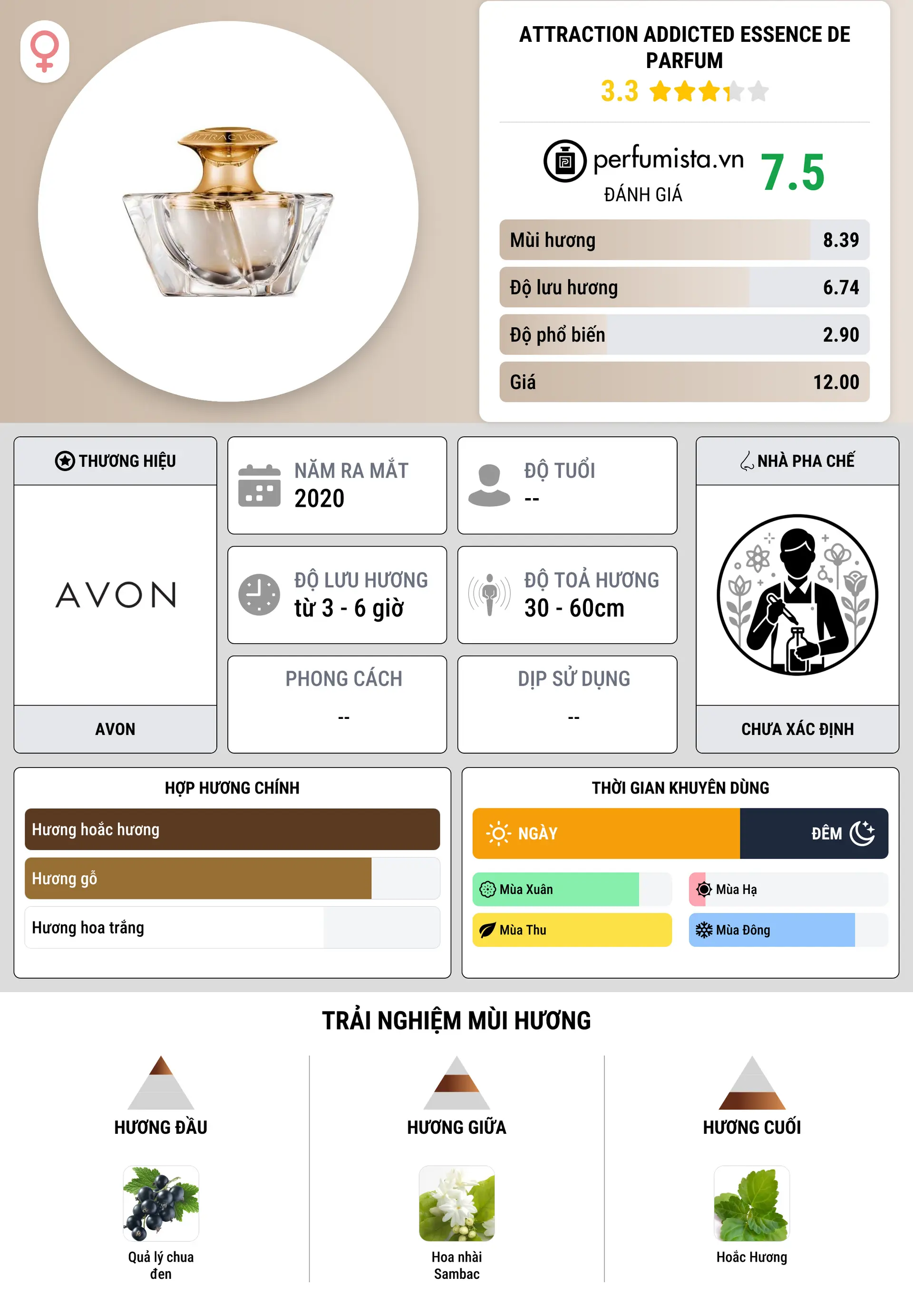 Thông tin chi tiết Attraction Addicted Essence de Parfum