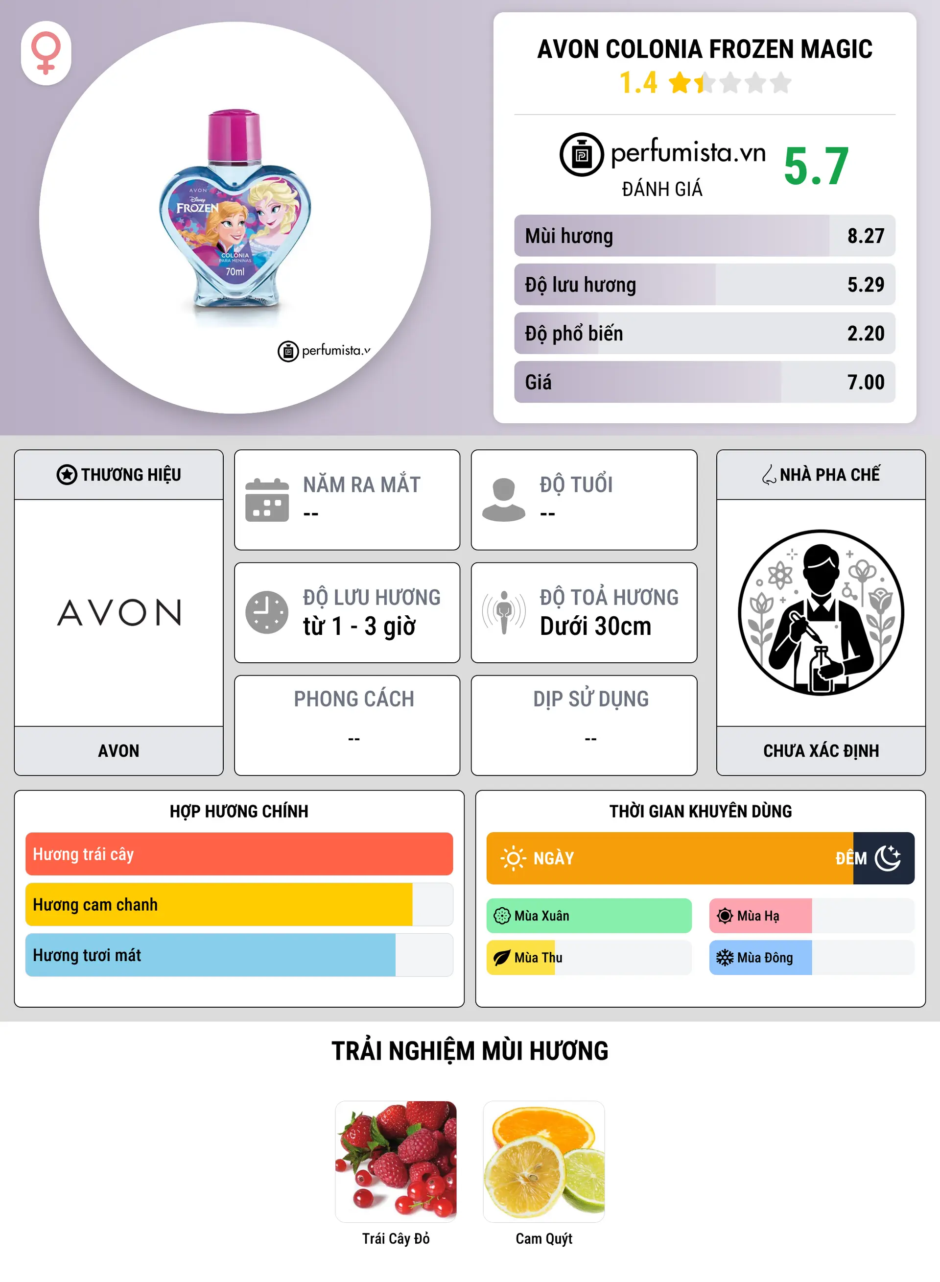 Thông tin chi tiết Avon Colonia Frozen Magic