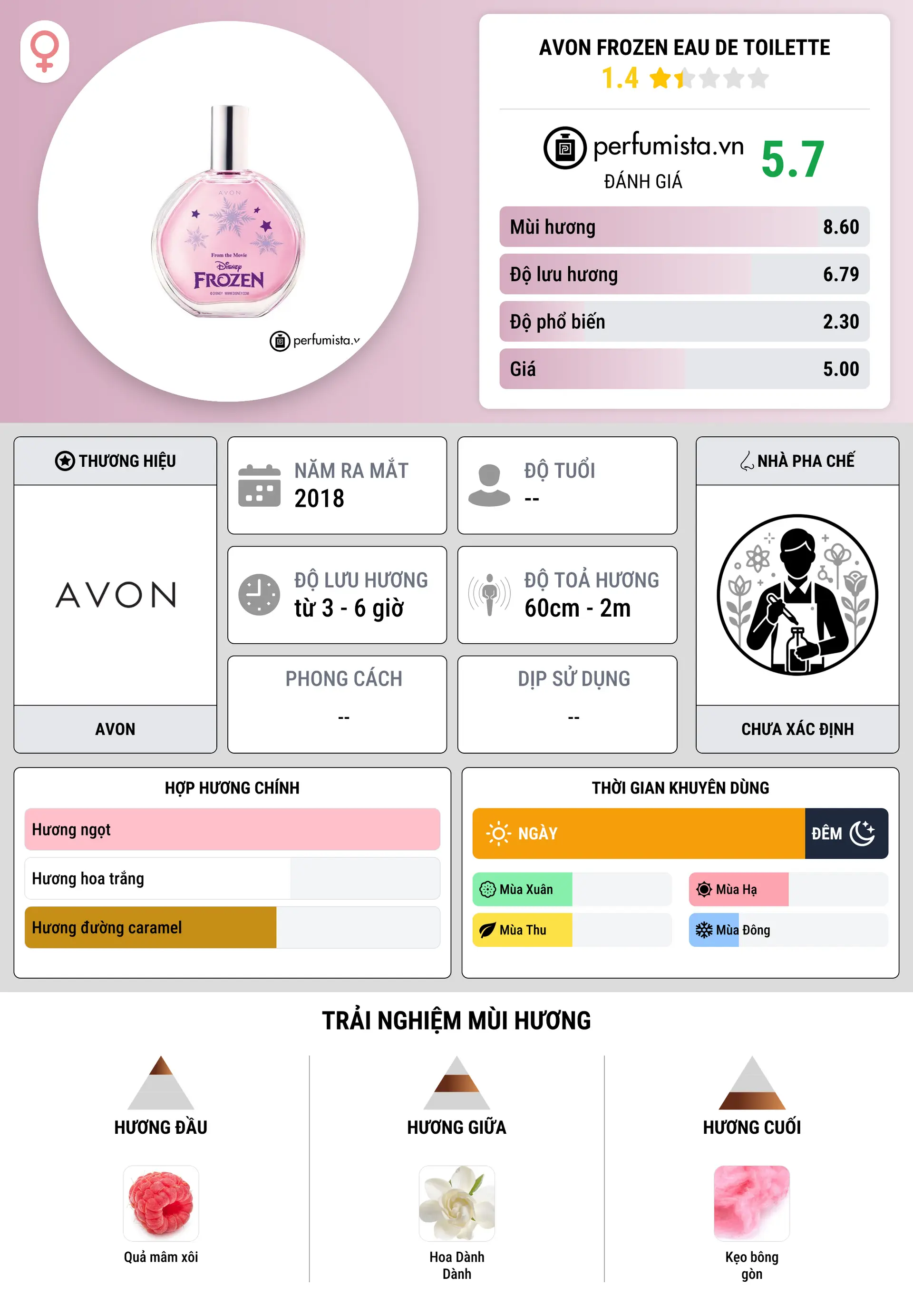 Thông tin chi tiết Avon Frozen Eau de Toilette
