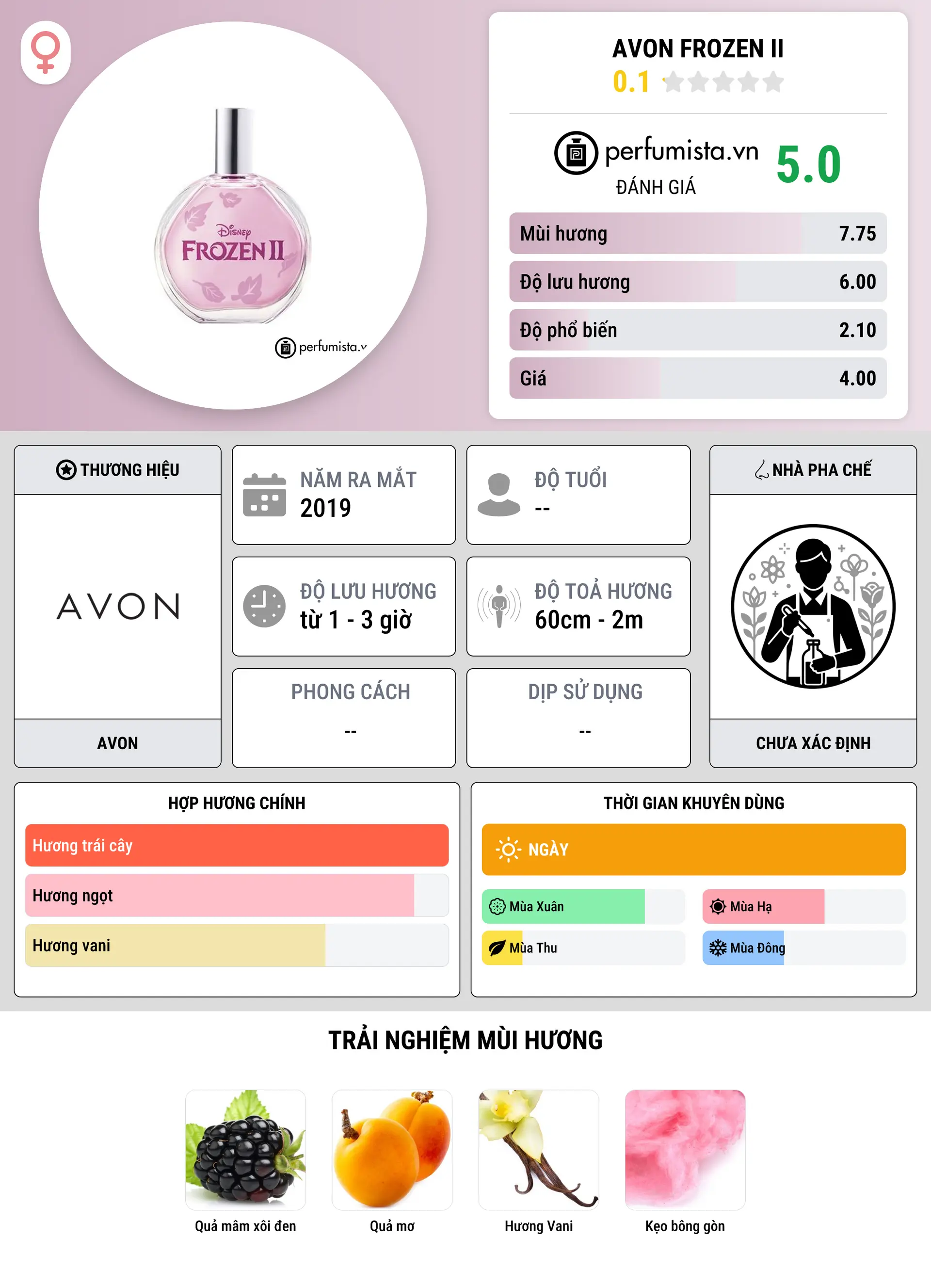 Thông tin chi tiết Avon Frozen II