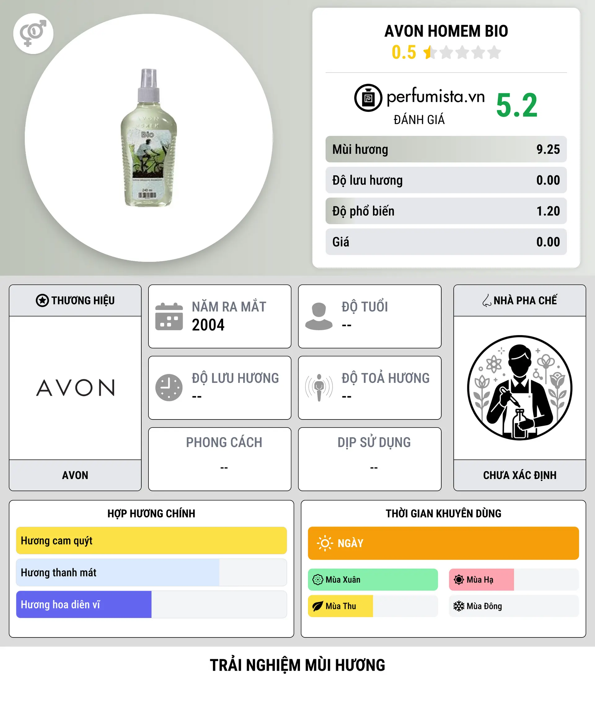 Thông tin chi tiết Avon Homem Bio