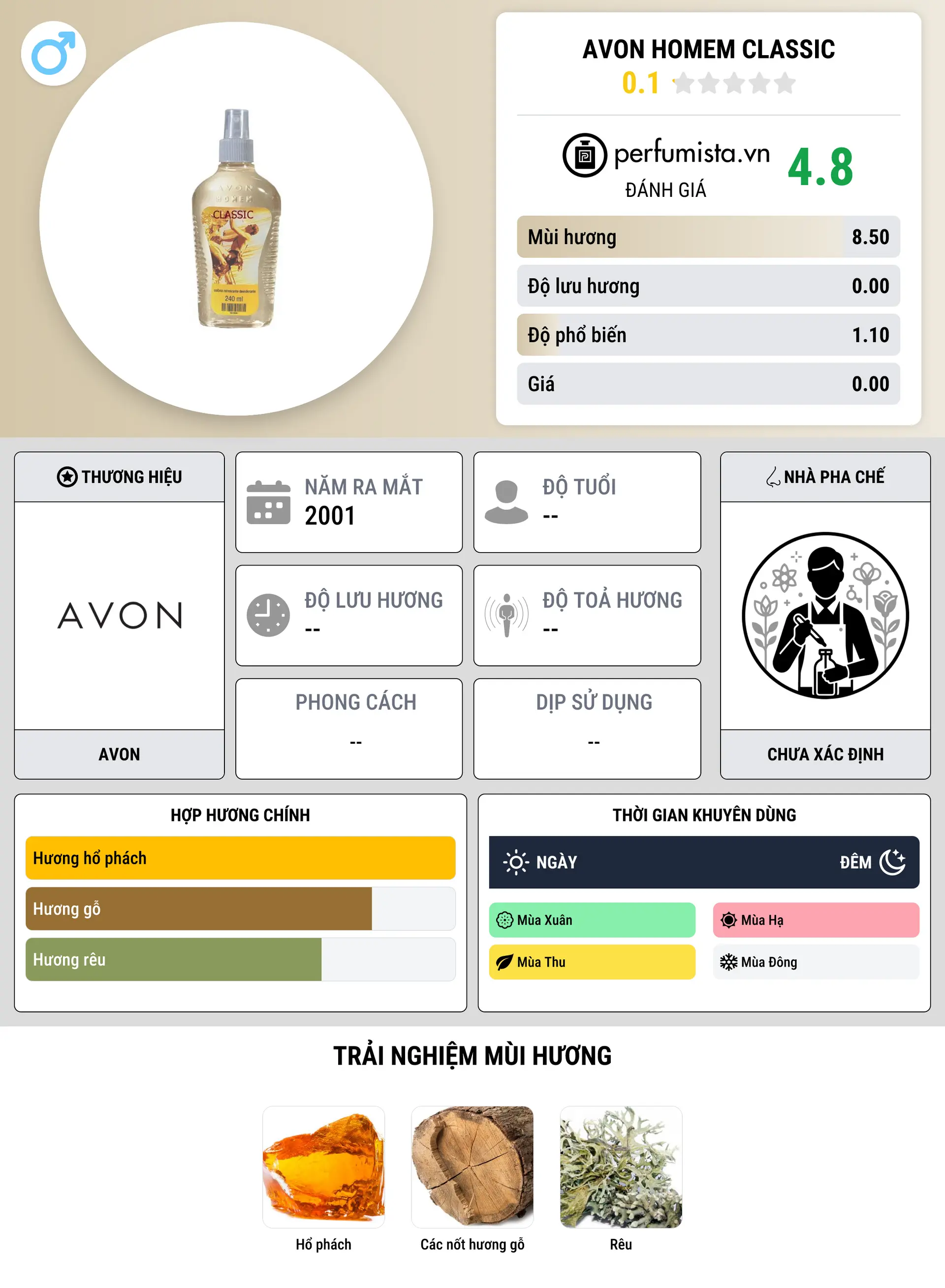 Thông tin chi tiết Avon Homem Classic