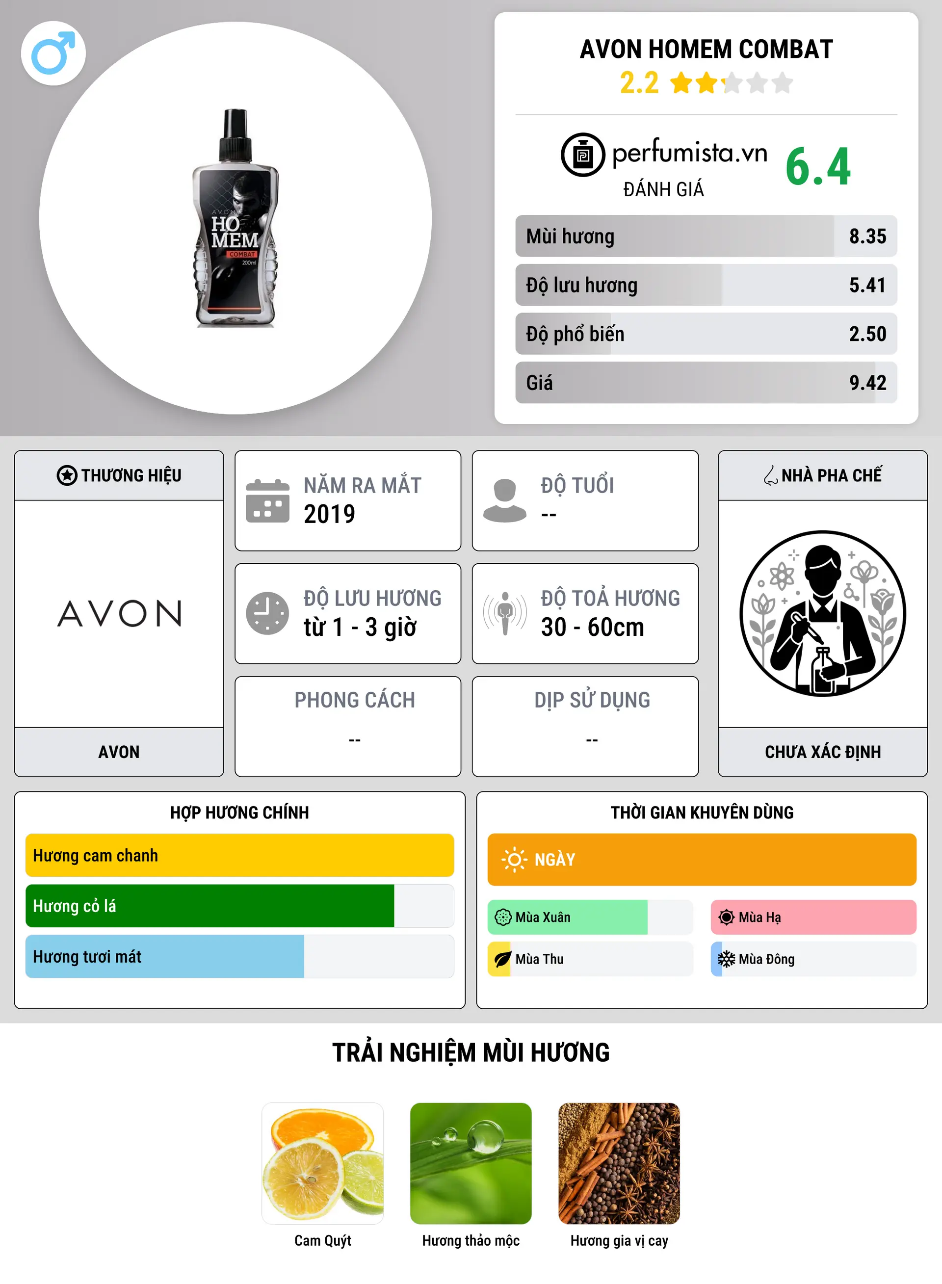 Thông tin chi tiết Avon Homem Combat