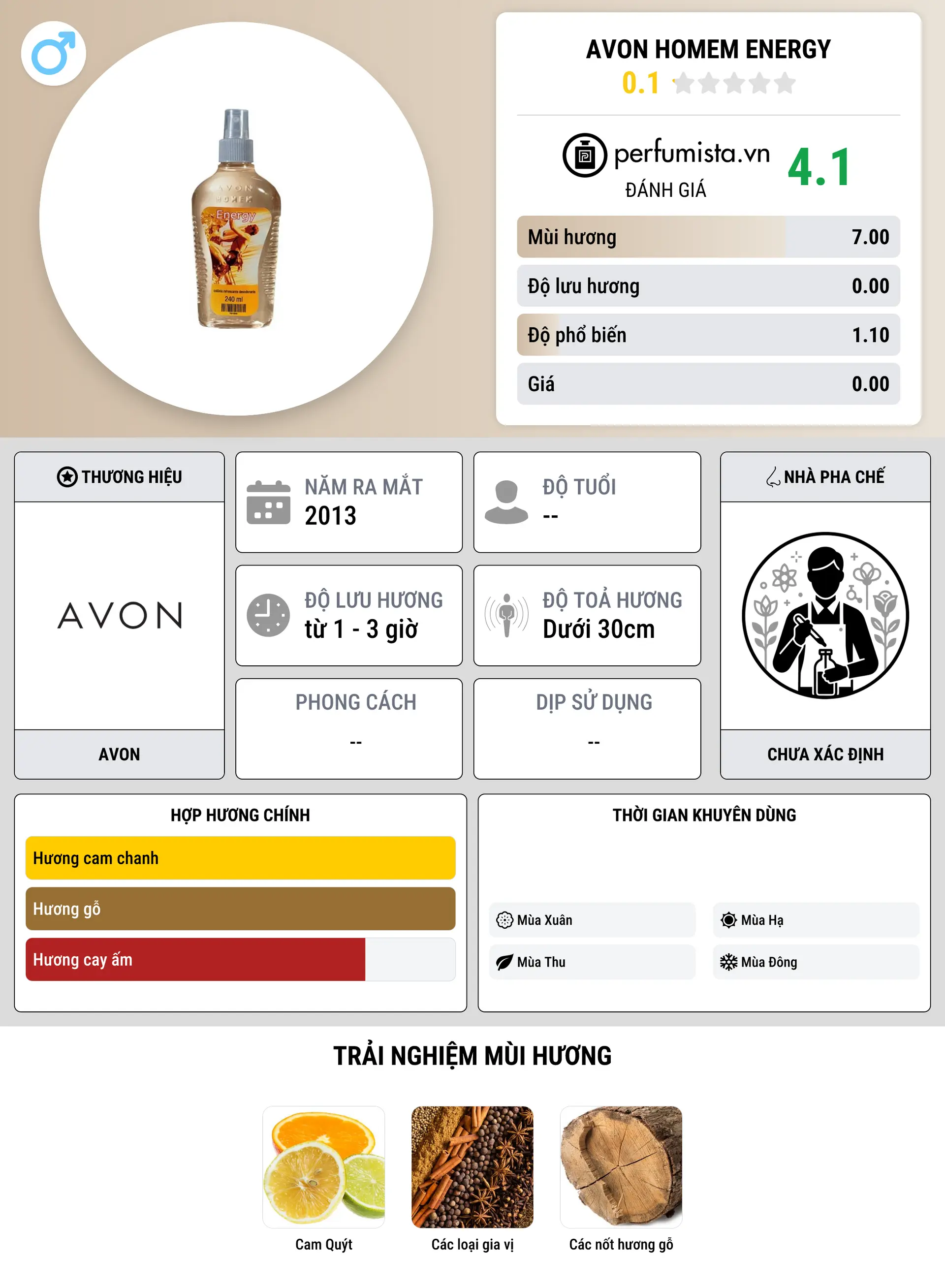Thông tin chi tiết Avon Homem Energy