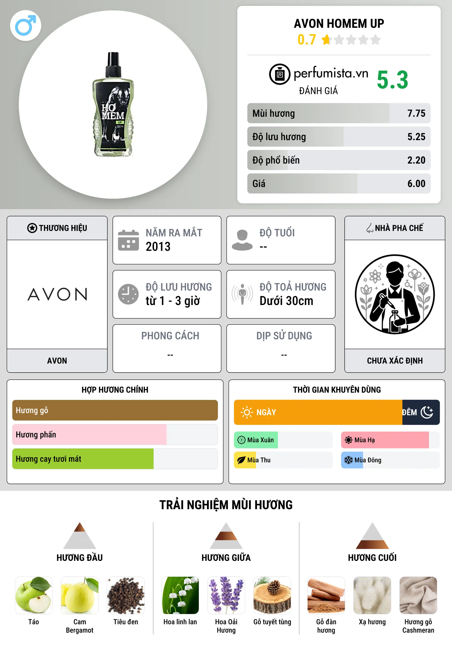 Thông tin chi tiết Avon Homem Up