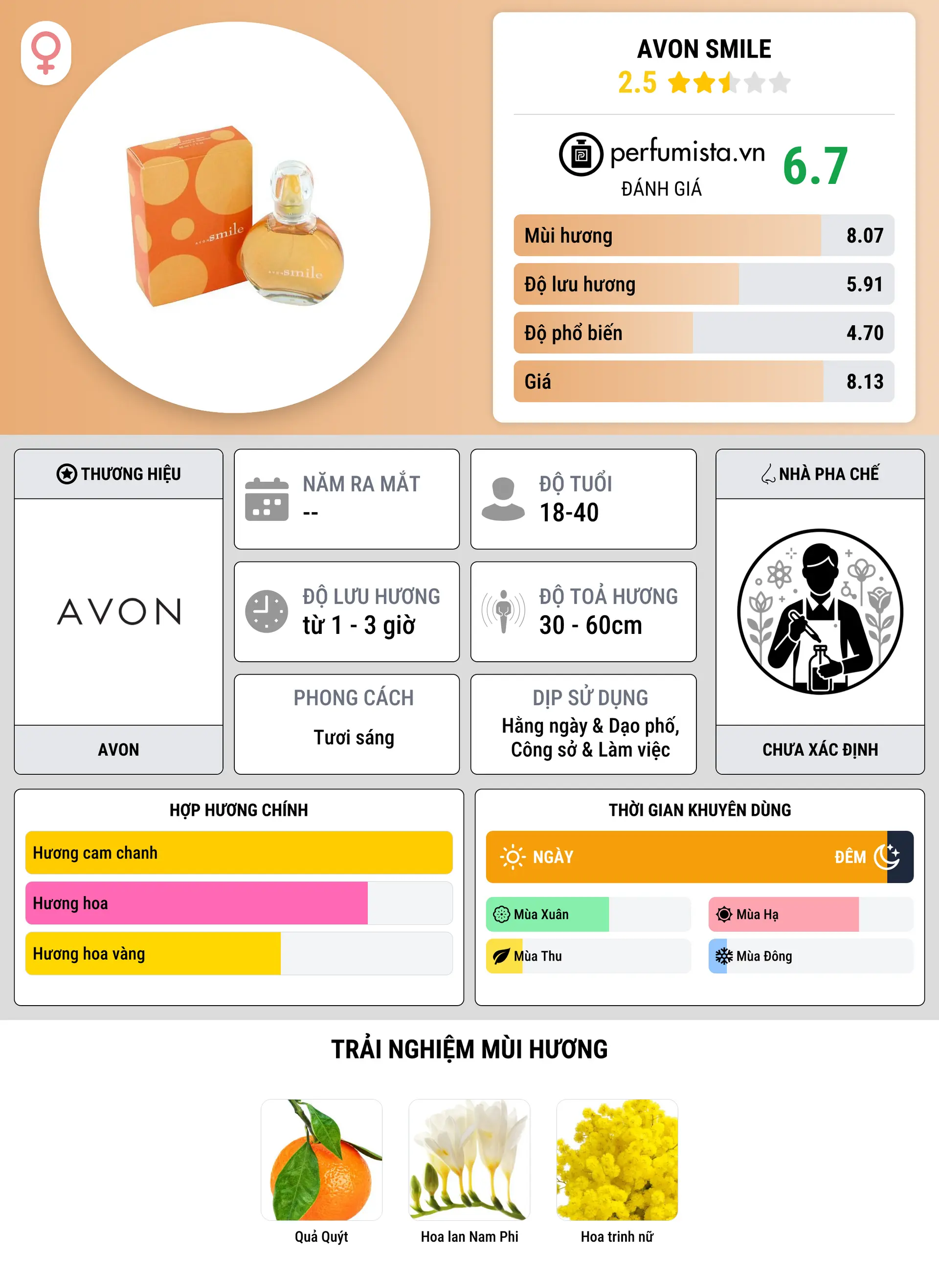 Thông tin chi tiết Avon Smile