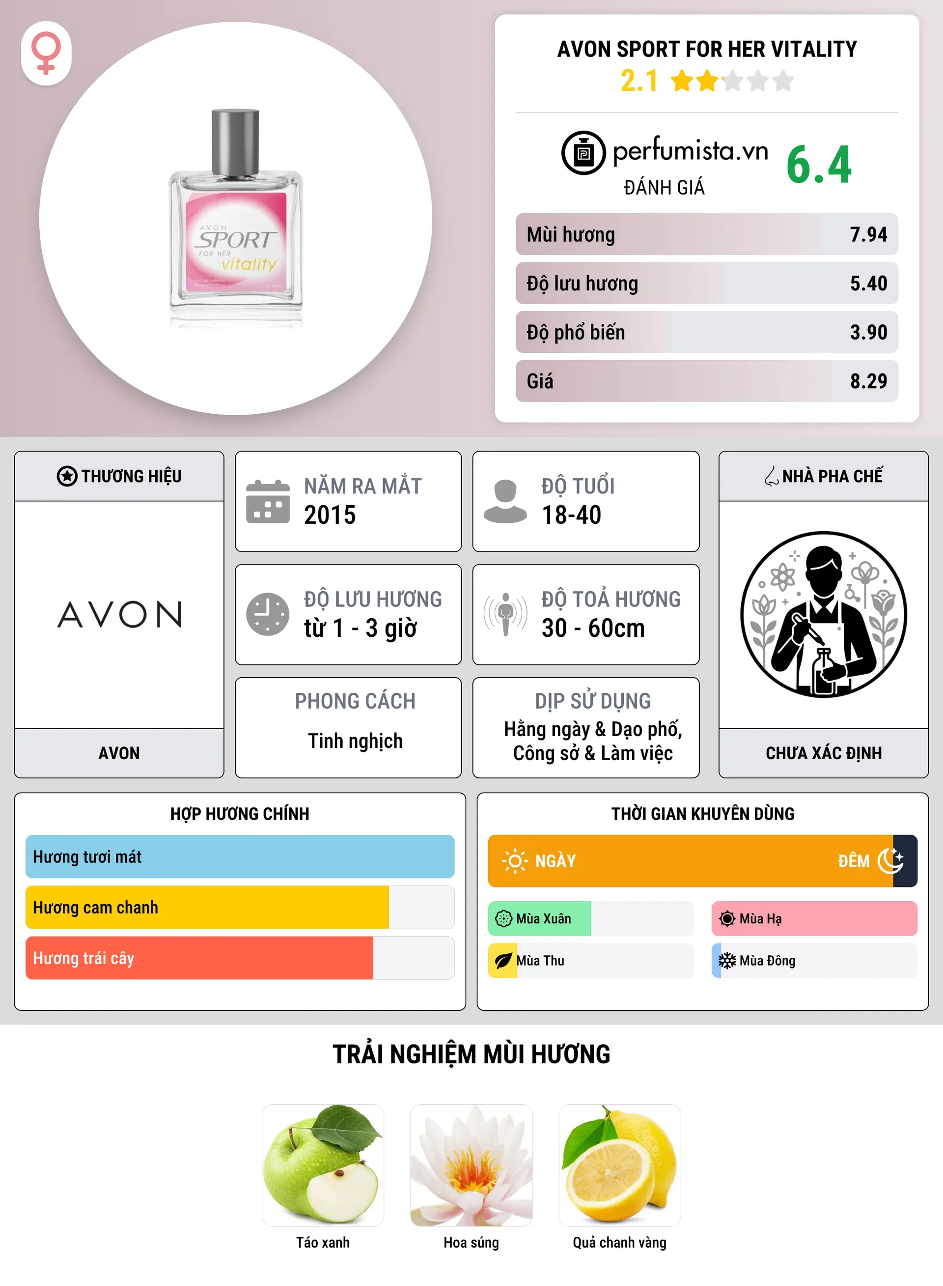 Thông tin chi tiết Avon Sport for Her Vitality
