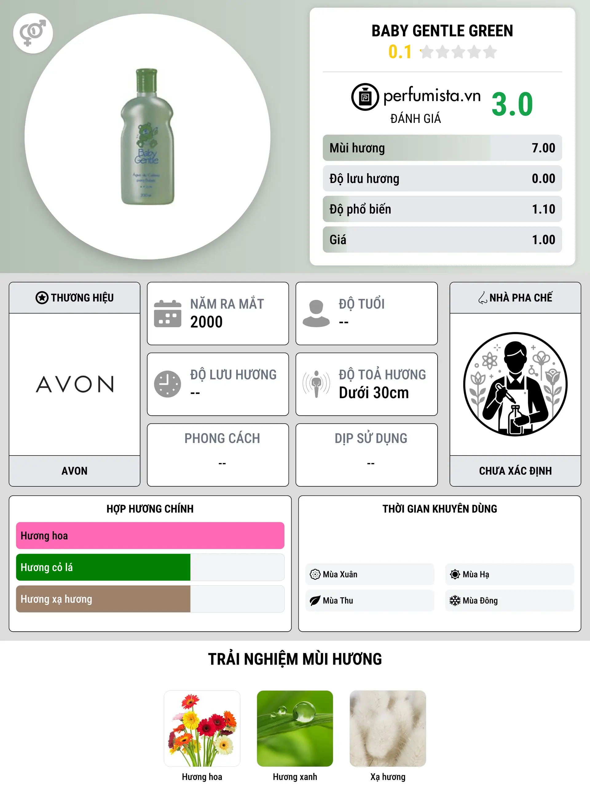 Thông tin chi tiết Baby Gentle Green