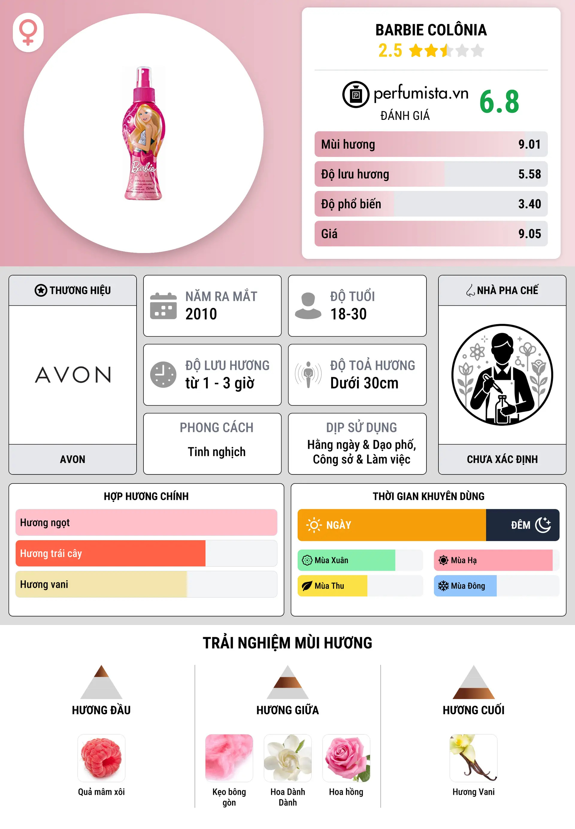 Thông tin chi tiết Barbie Colônia