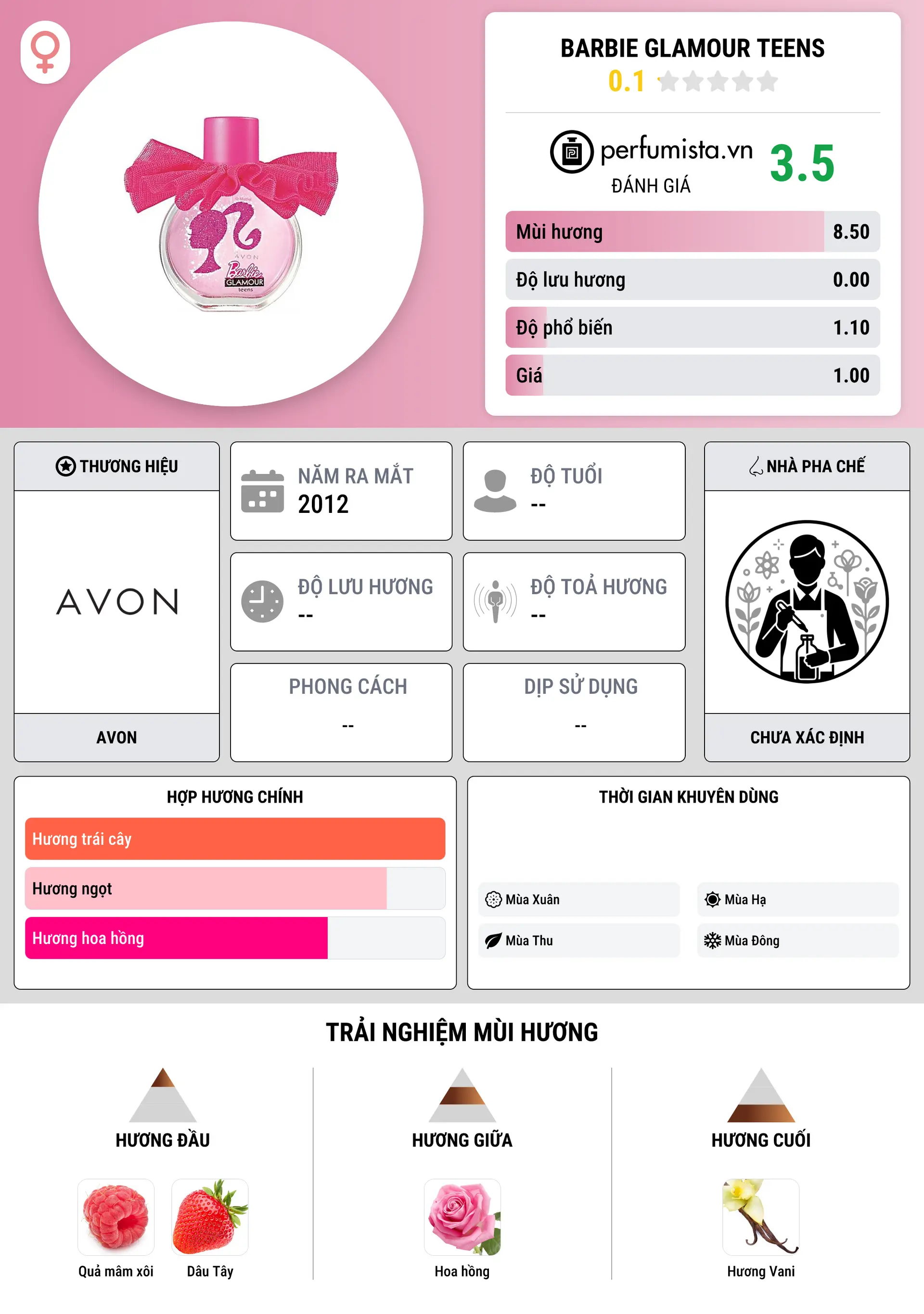 Thông tin chi tiết Barbie Glamour Teens