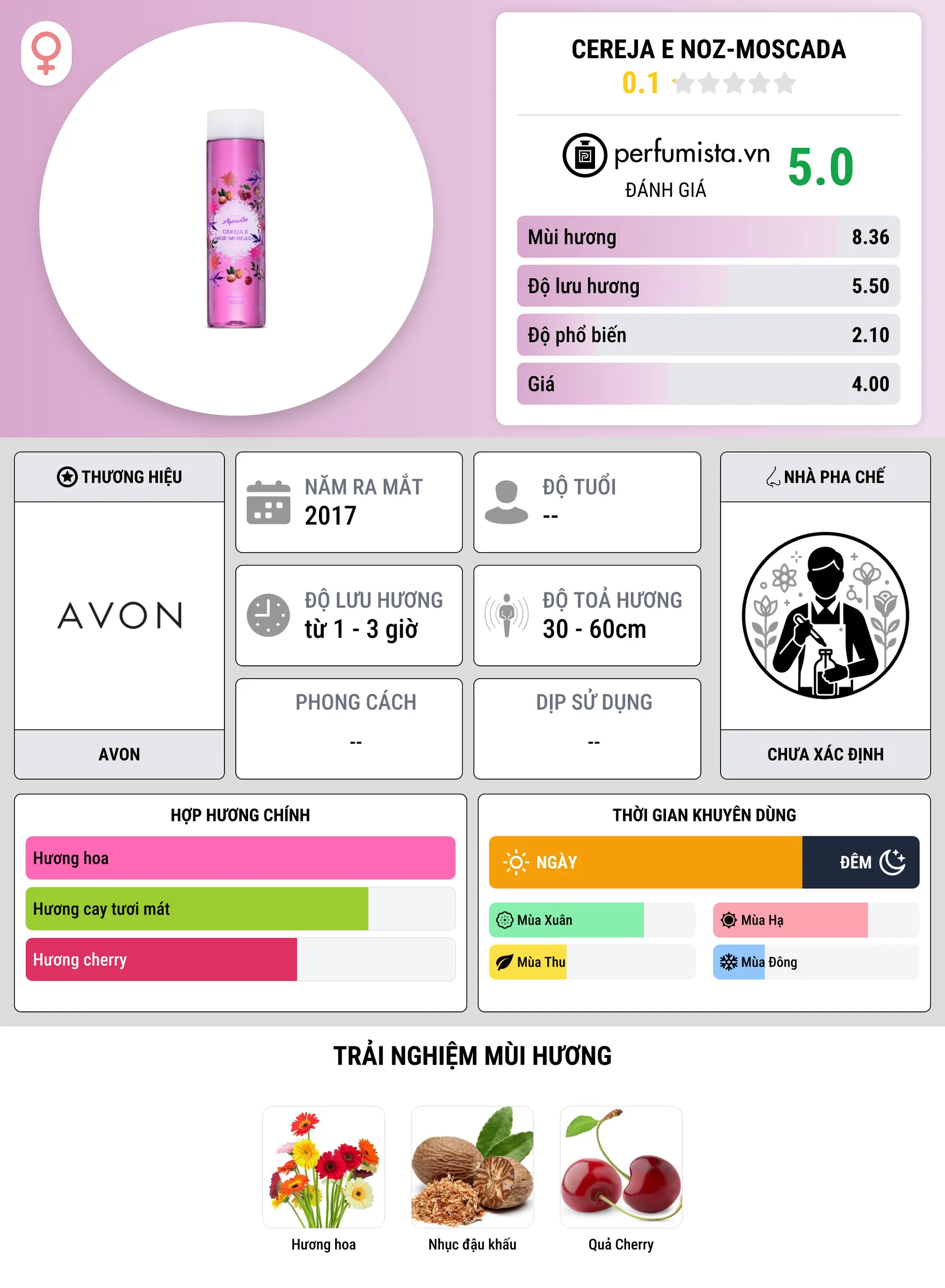 Thông tin chi tiết Cereja e Noz-Moscada