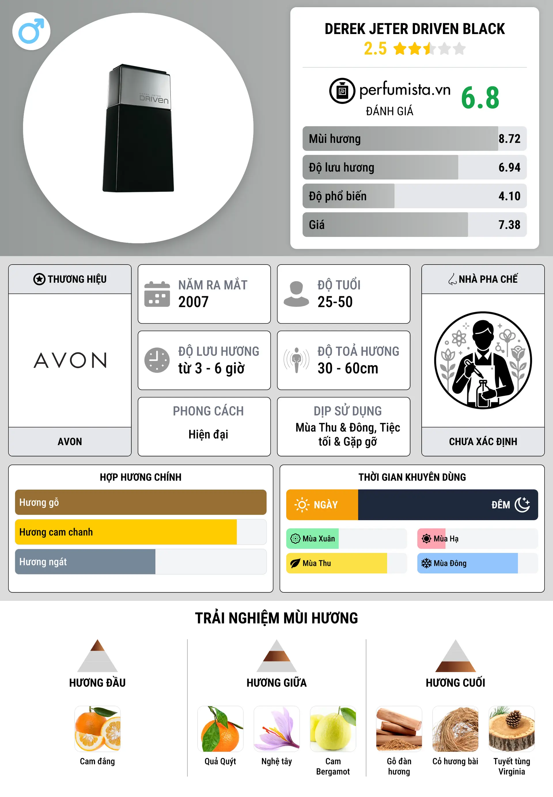 Thông tin chi tiết Derek Jeter Driven Black