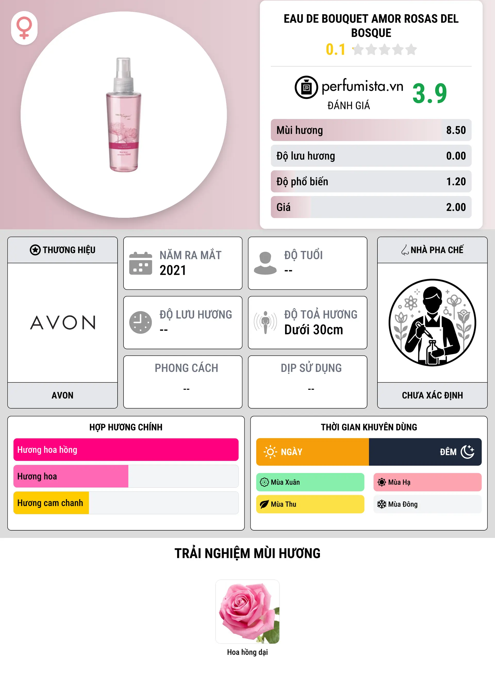 Thông tin chi tiết Eau de Bouquet Amor Rosas del Bosque
