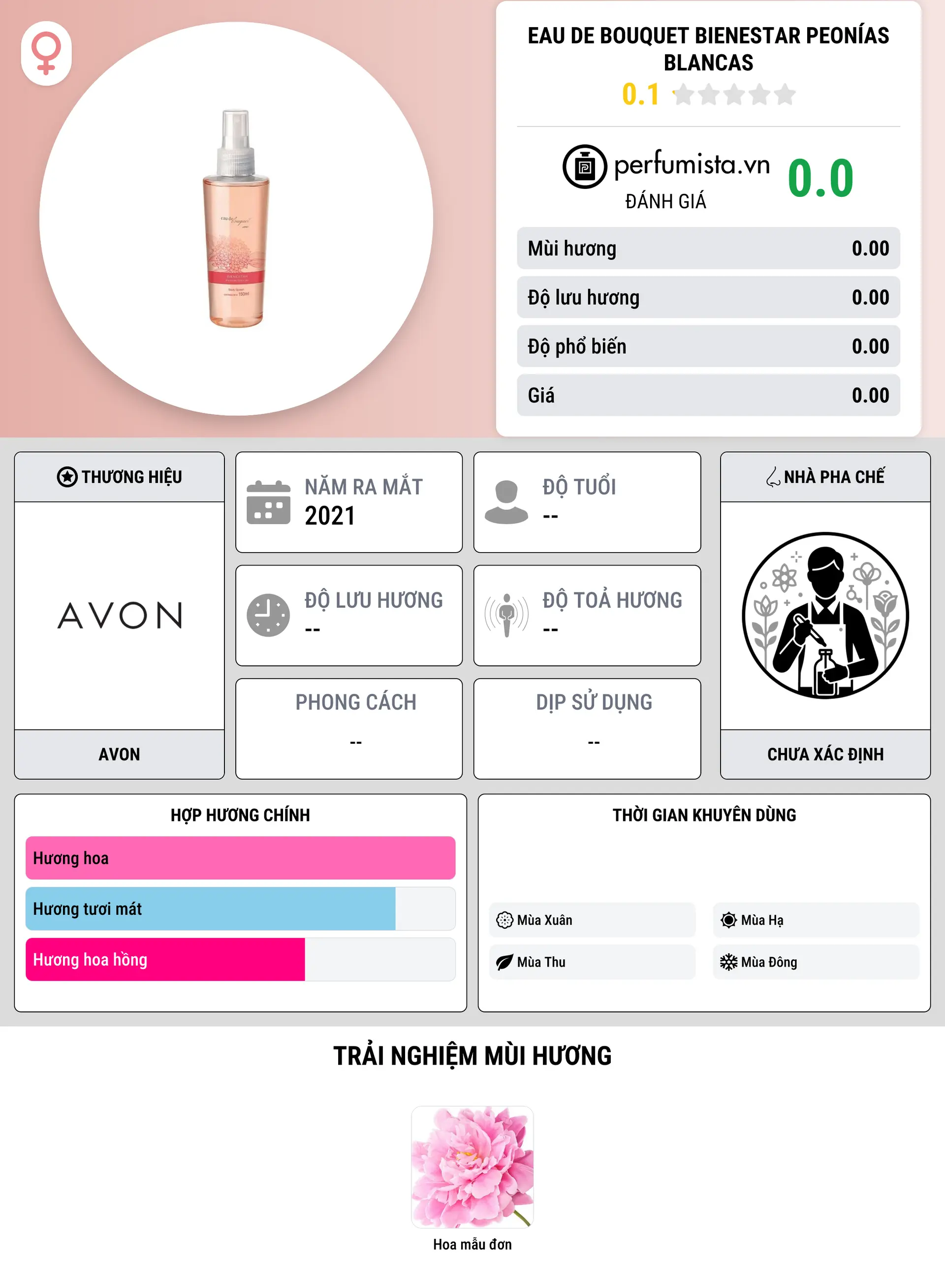 Thông tin chi tiết Eau de Bouquet Bienestar Peonías Blancas