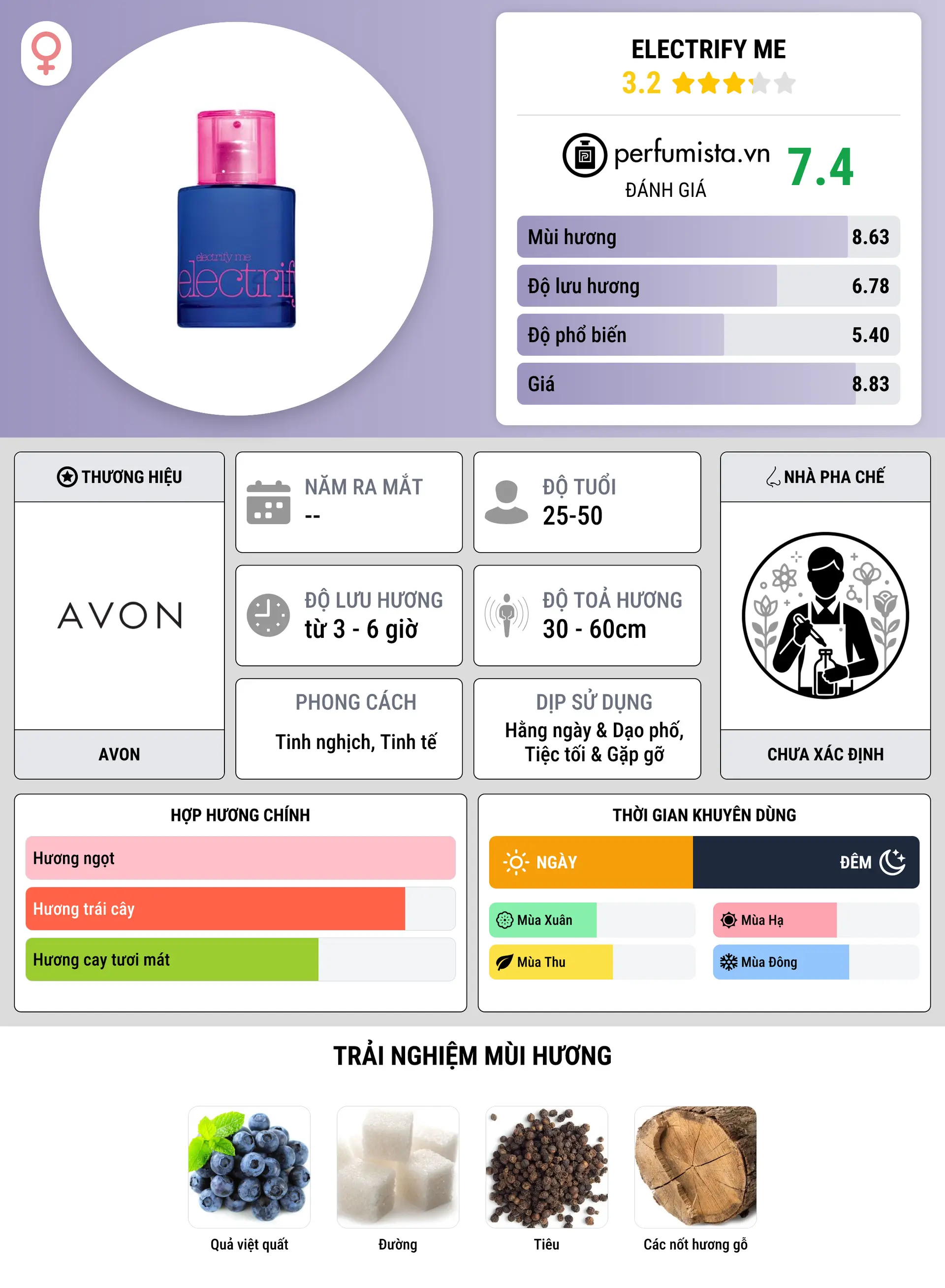 Thông tin chi tiết Electrify Me