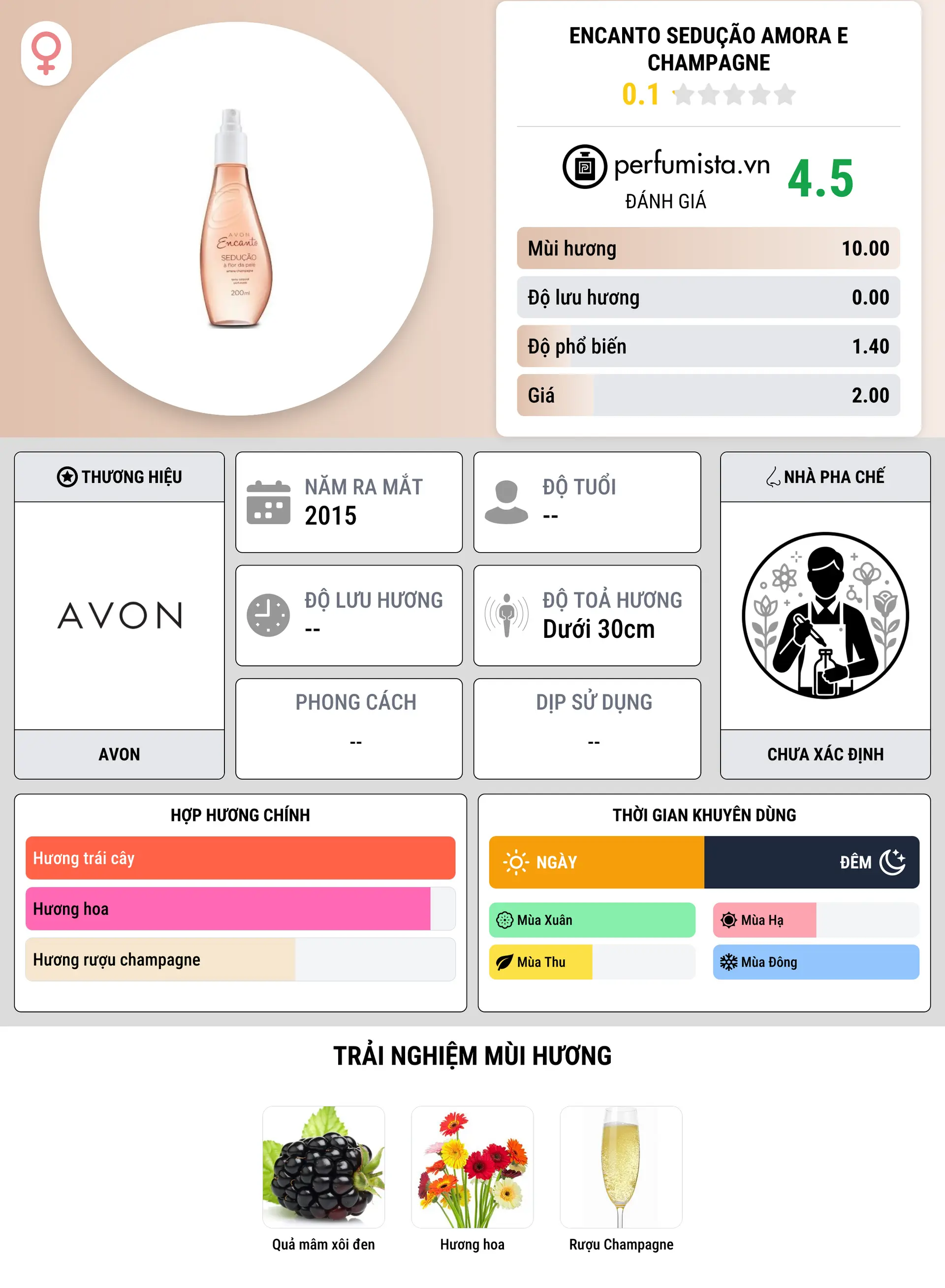 Thông tin chi tiết Encanto Sedução Amora e Champagne