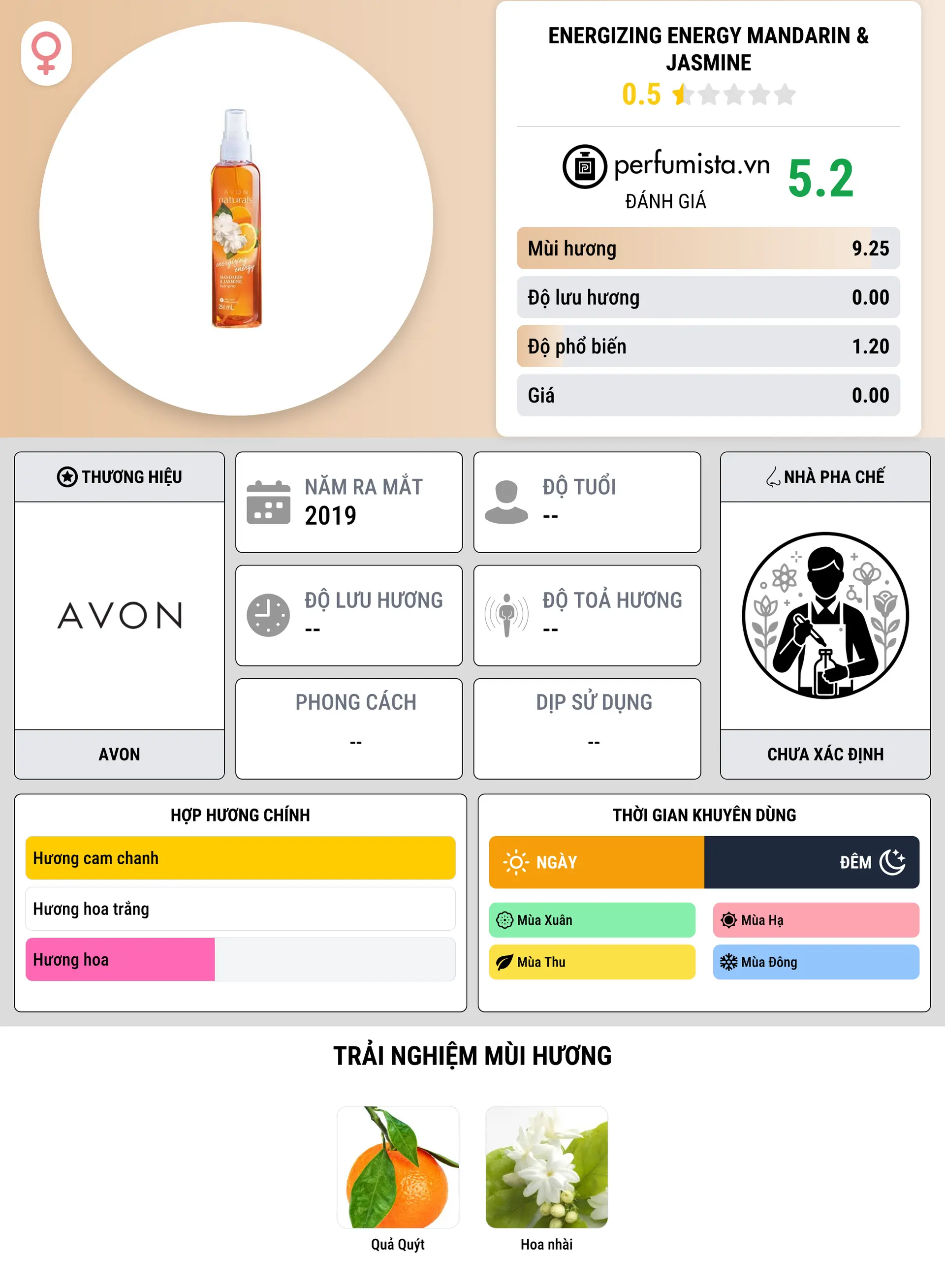 Thông tin chi tiết Energizing Energy Mandarin & Jasmine
