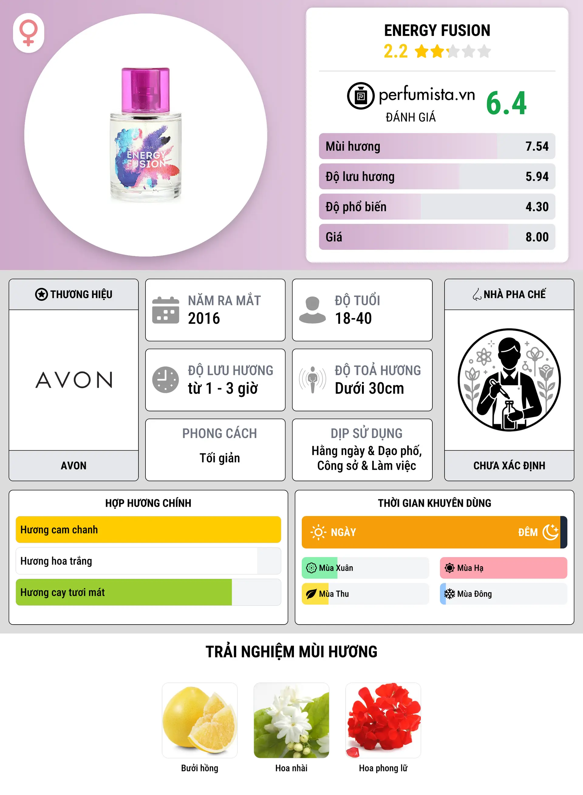 Thông tin chi tiết Energy Fusion