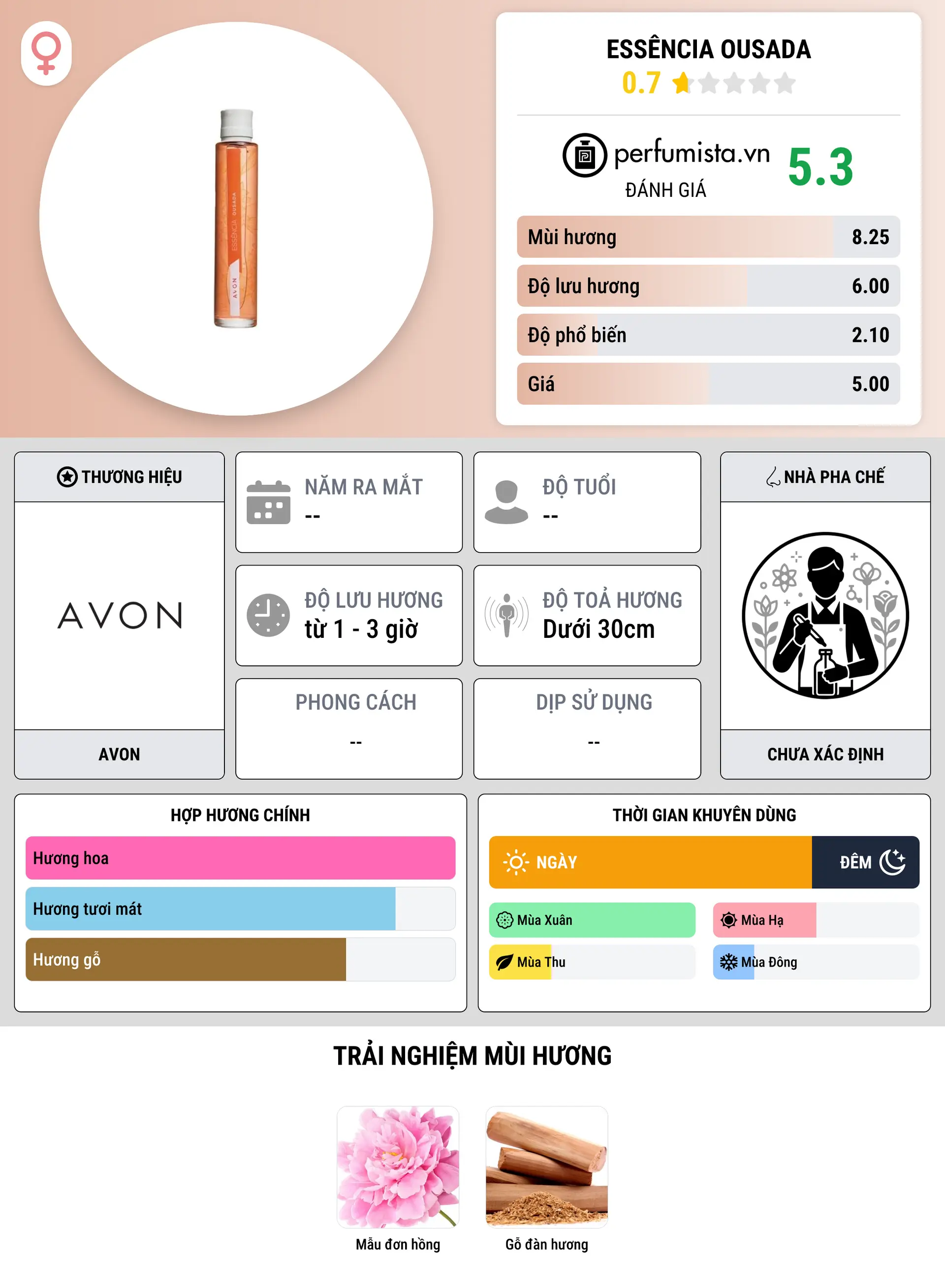 Thông tin chi tiết Essência Ousada