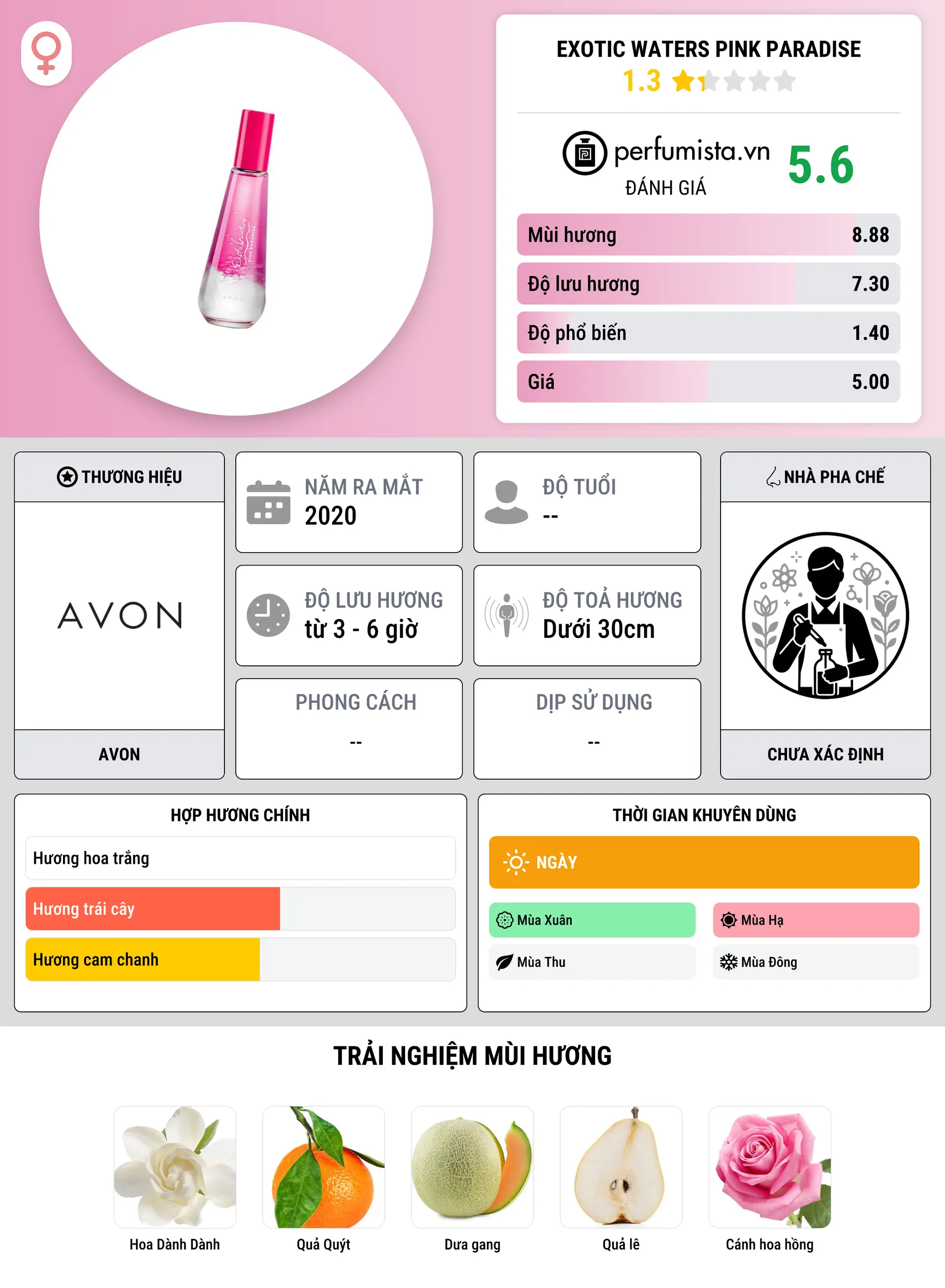 Thông tin chi tiết Exotic Waters Pink Paradise