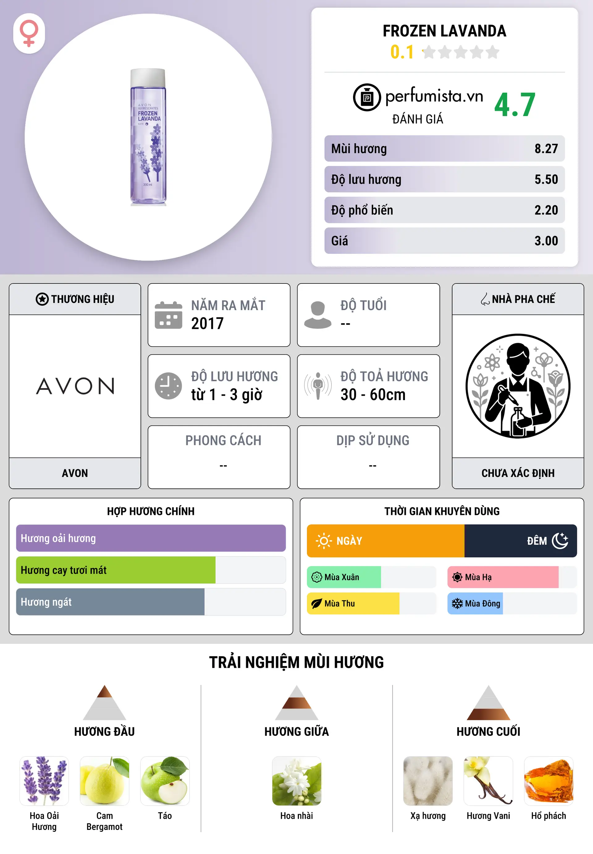 Thông tin chi tiết Frozen Lavanda