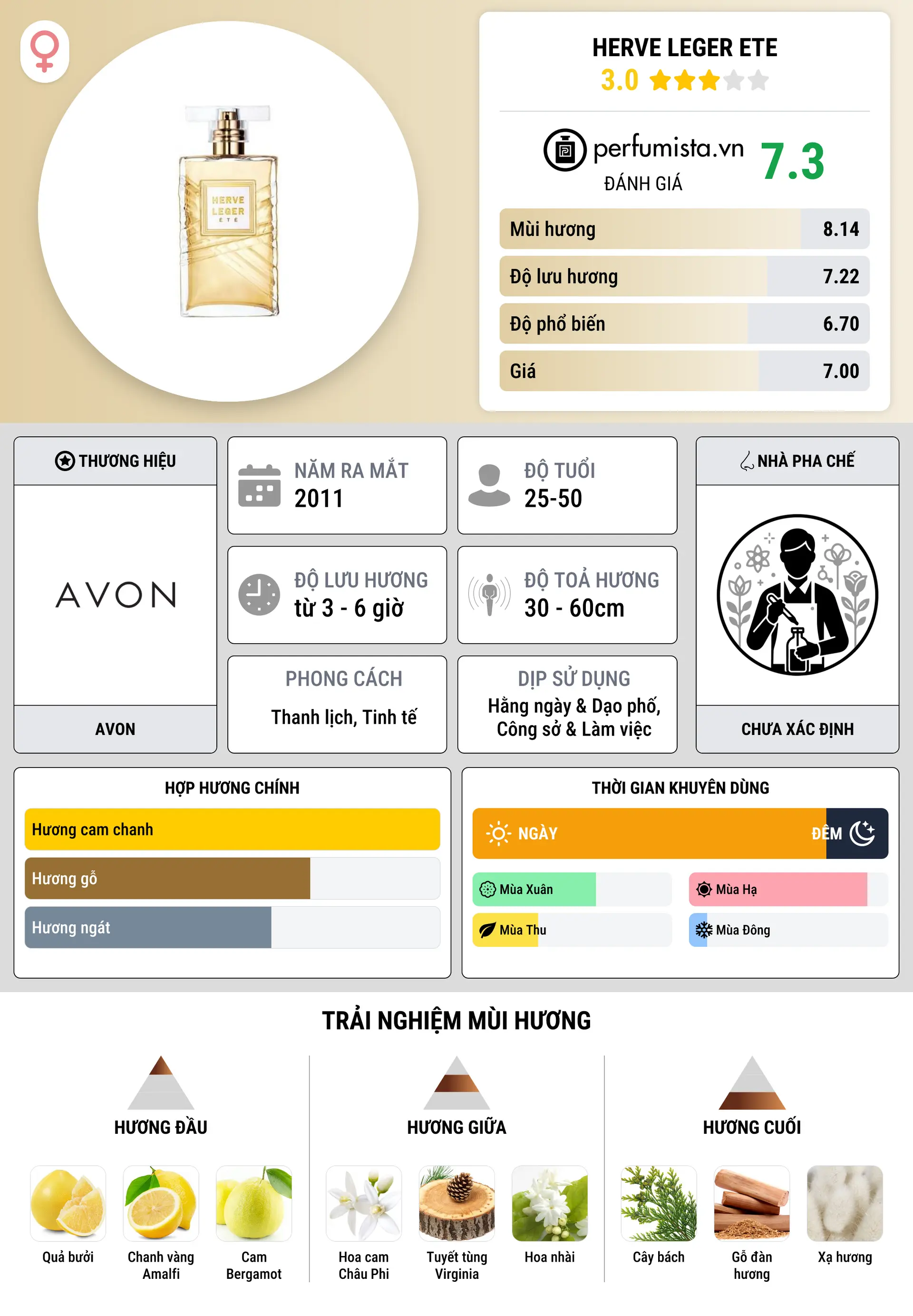 Thông tin chi tiết Herve Leger Ete