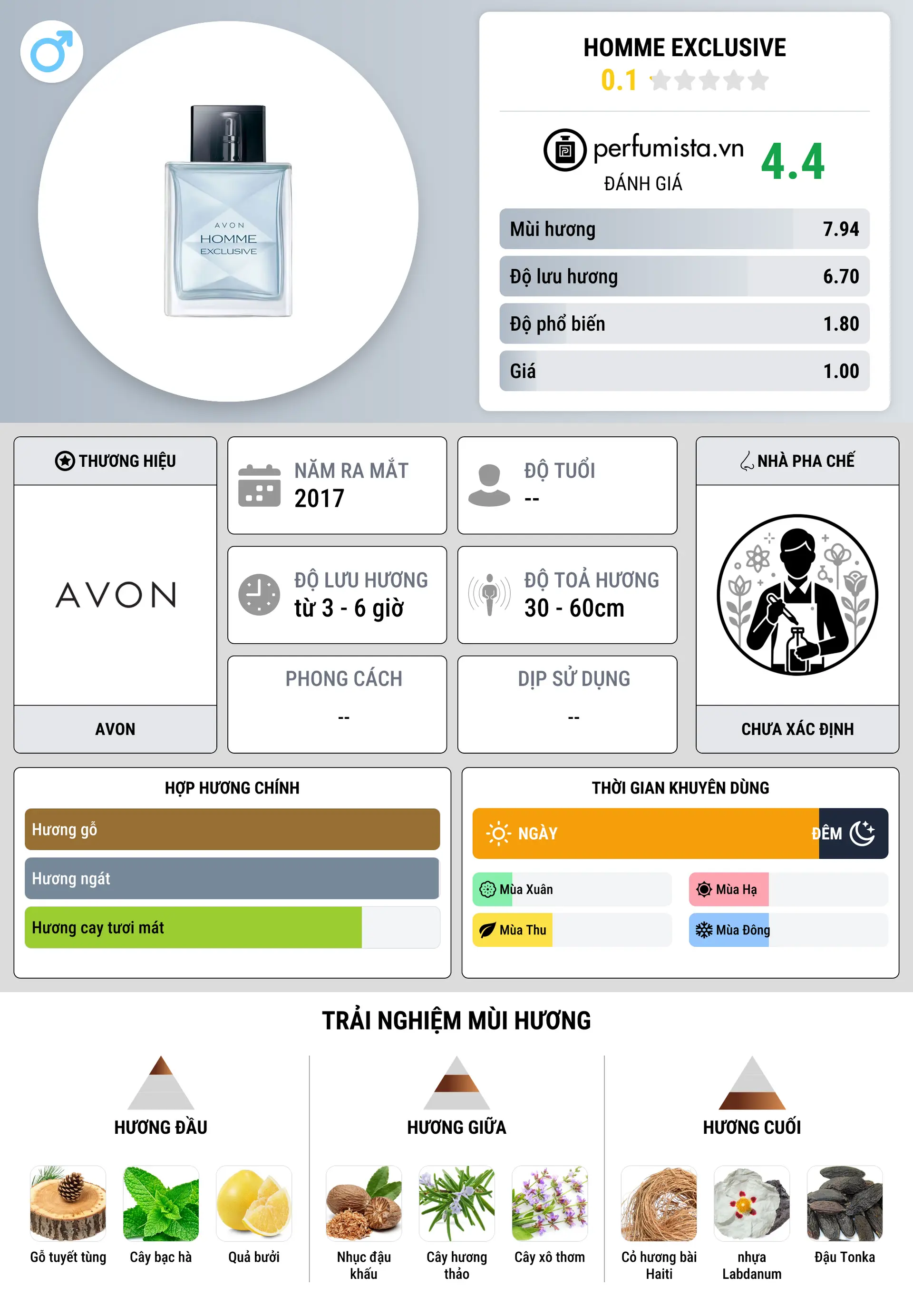 Thông tin chi tiết Homme Exclusive