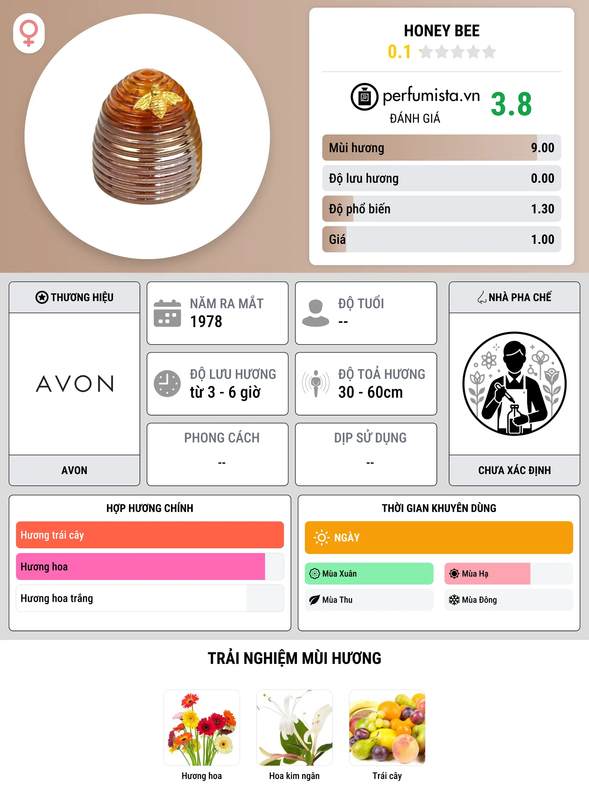 Thông tin chi tiết Honey Bee
