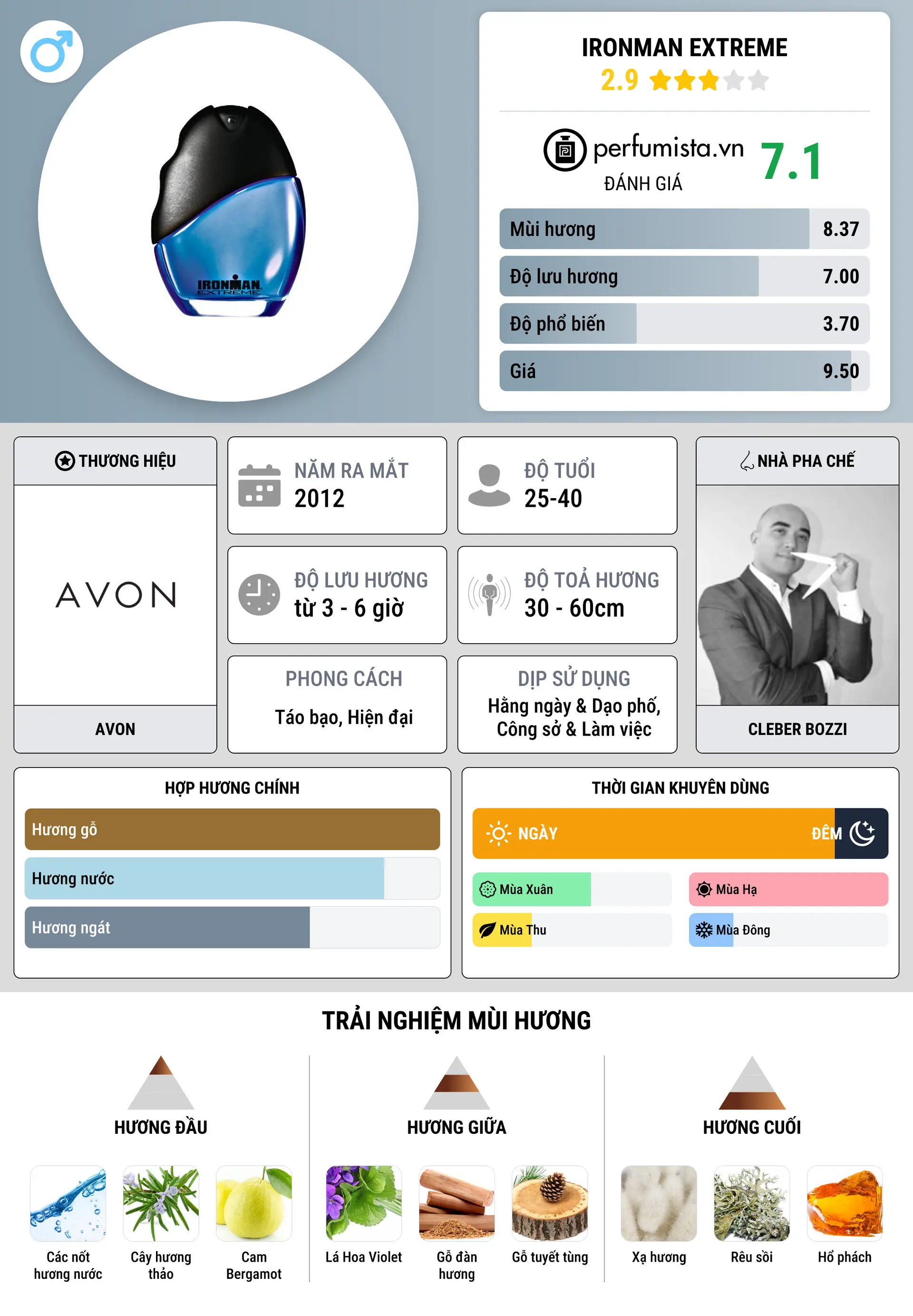Thông tin chi tiết Ironman Extreme