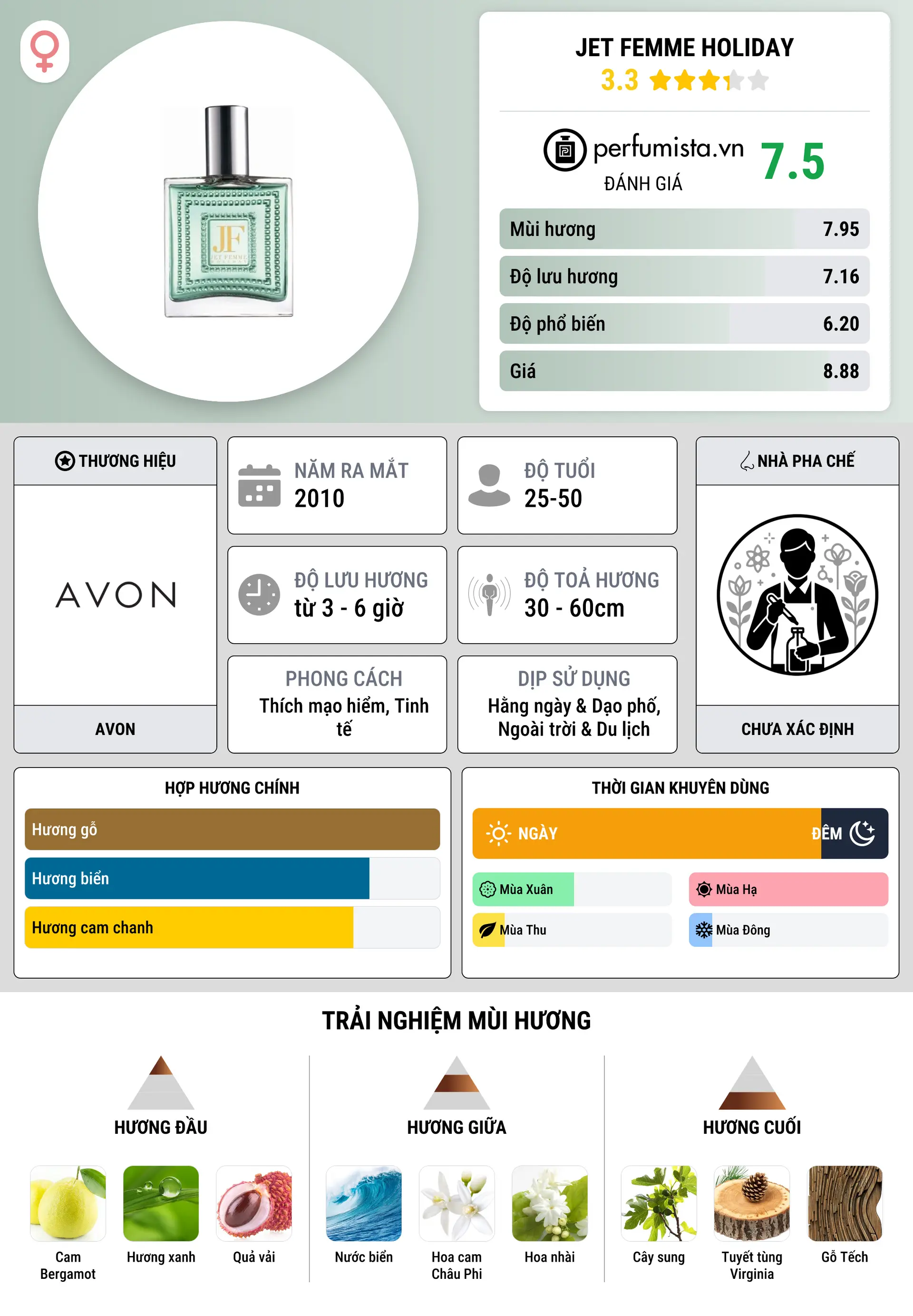Thông tin chi tiết Jet Femme Holiday