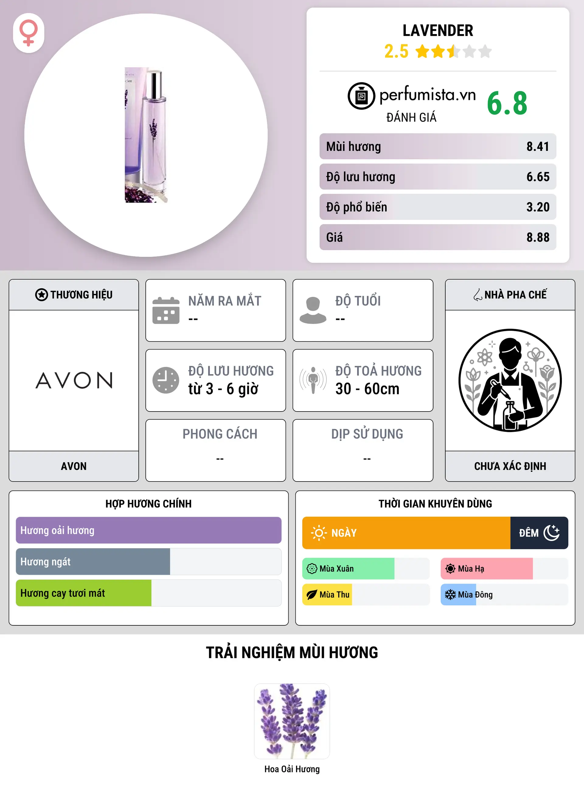 Thông tin chi tiết Lavender