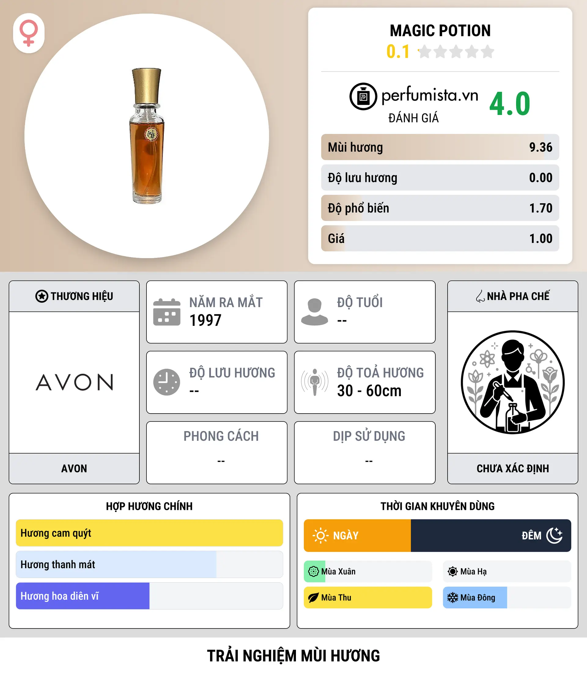 Thông tin chi tiết Magic Potion