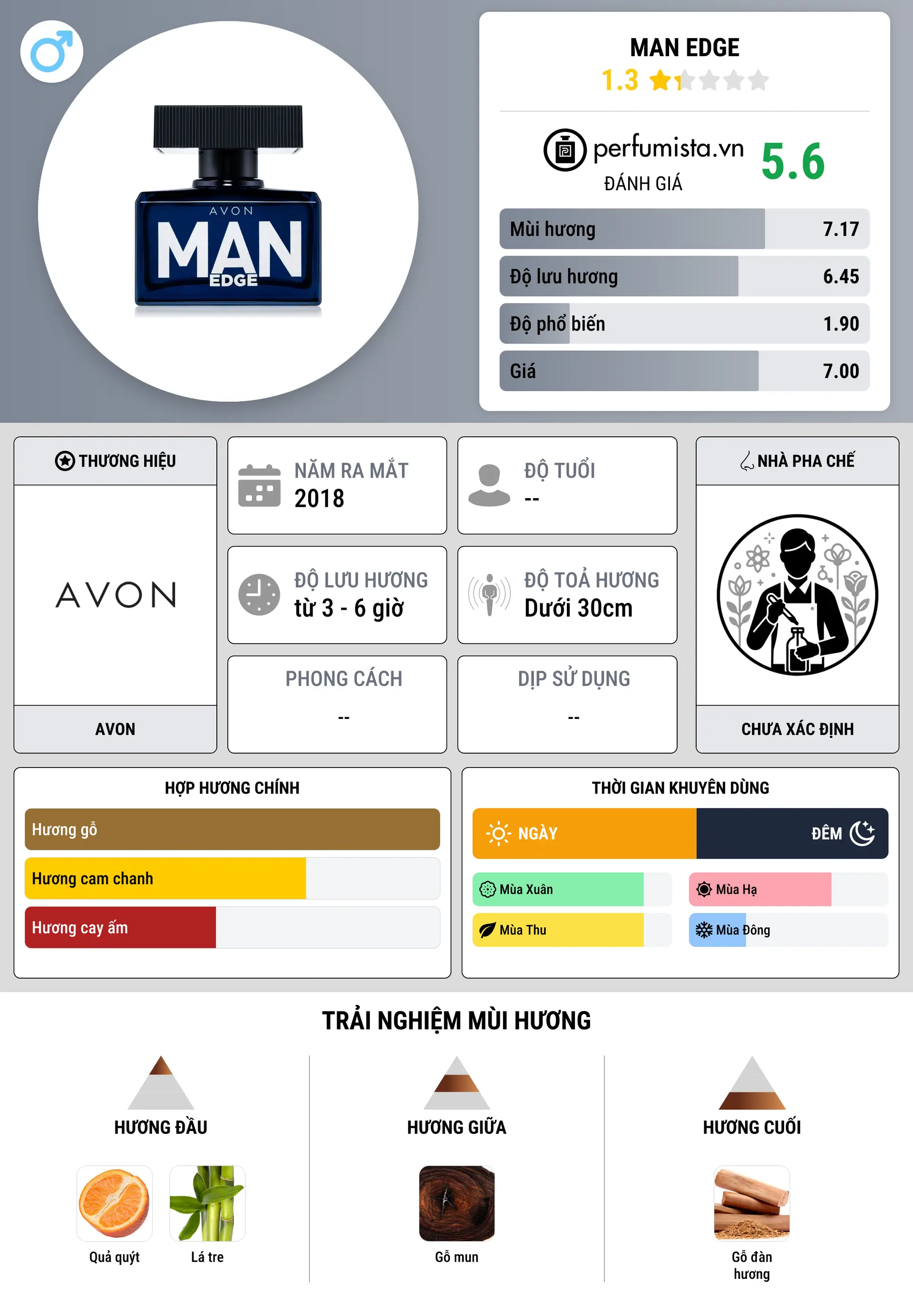Thông tin chi tiết Man Edge