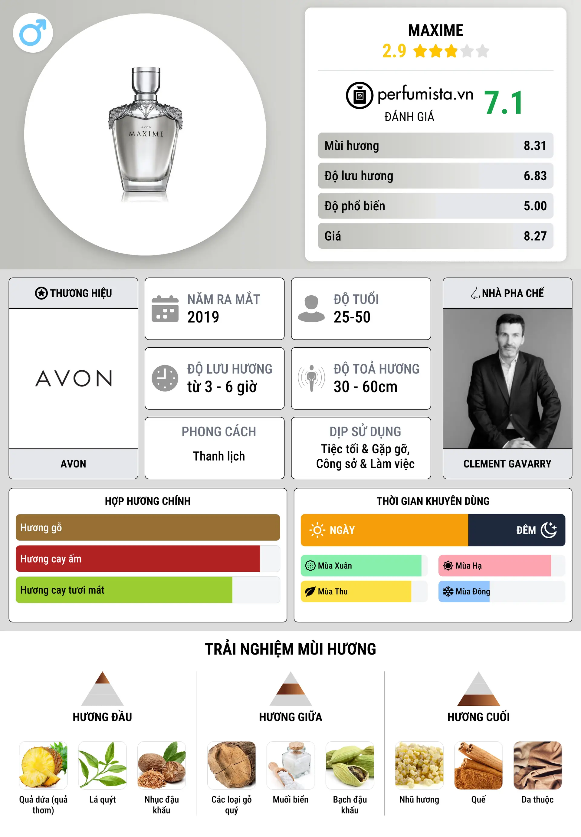 Thông tin chi tiết Maxime