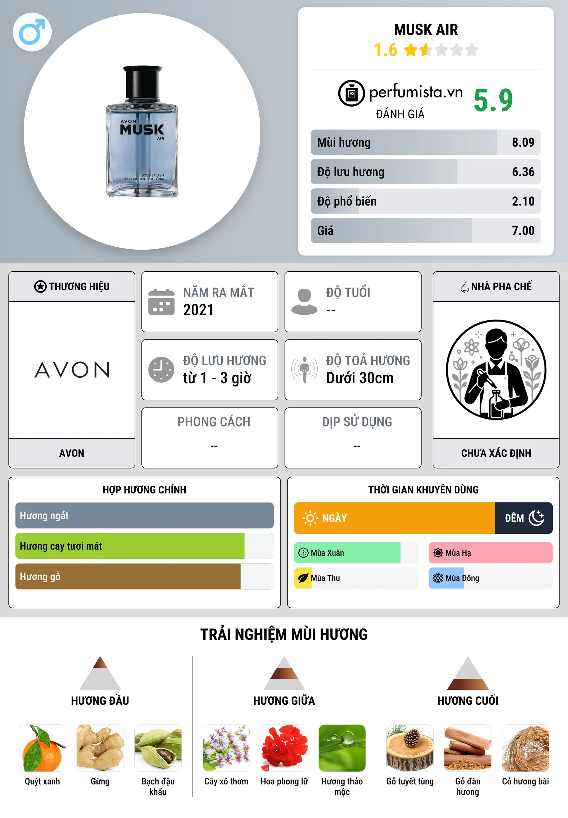 Thông tin chi tiết Musk Air