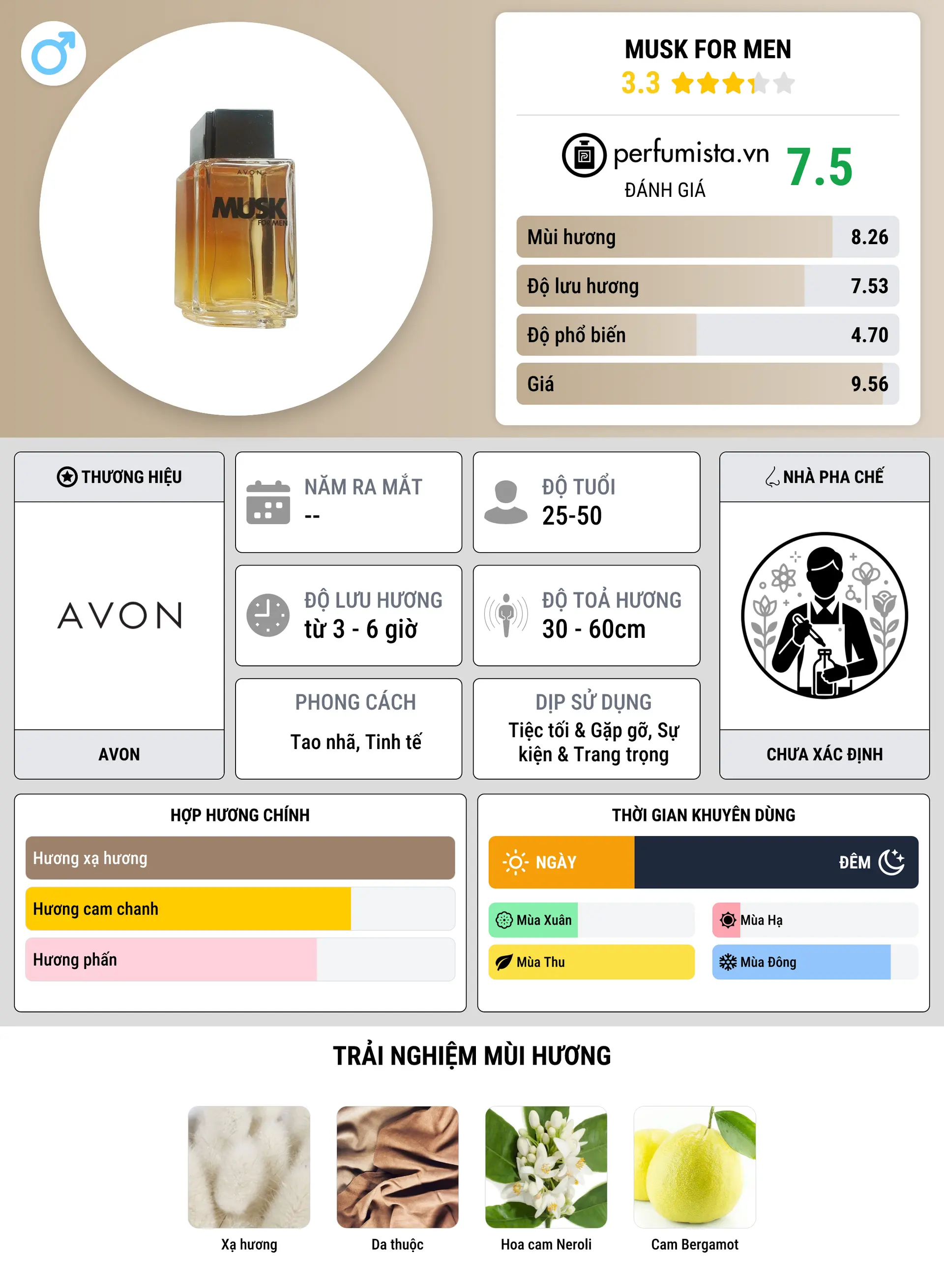 Thông tin chi tiết Musk for Men