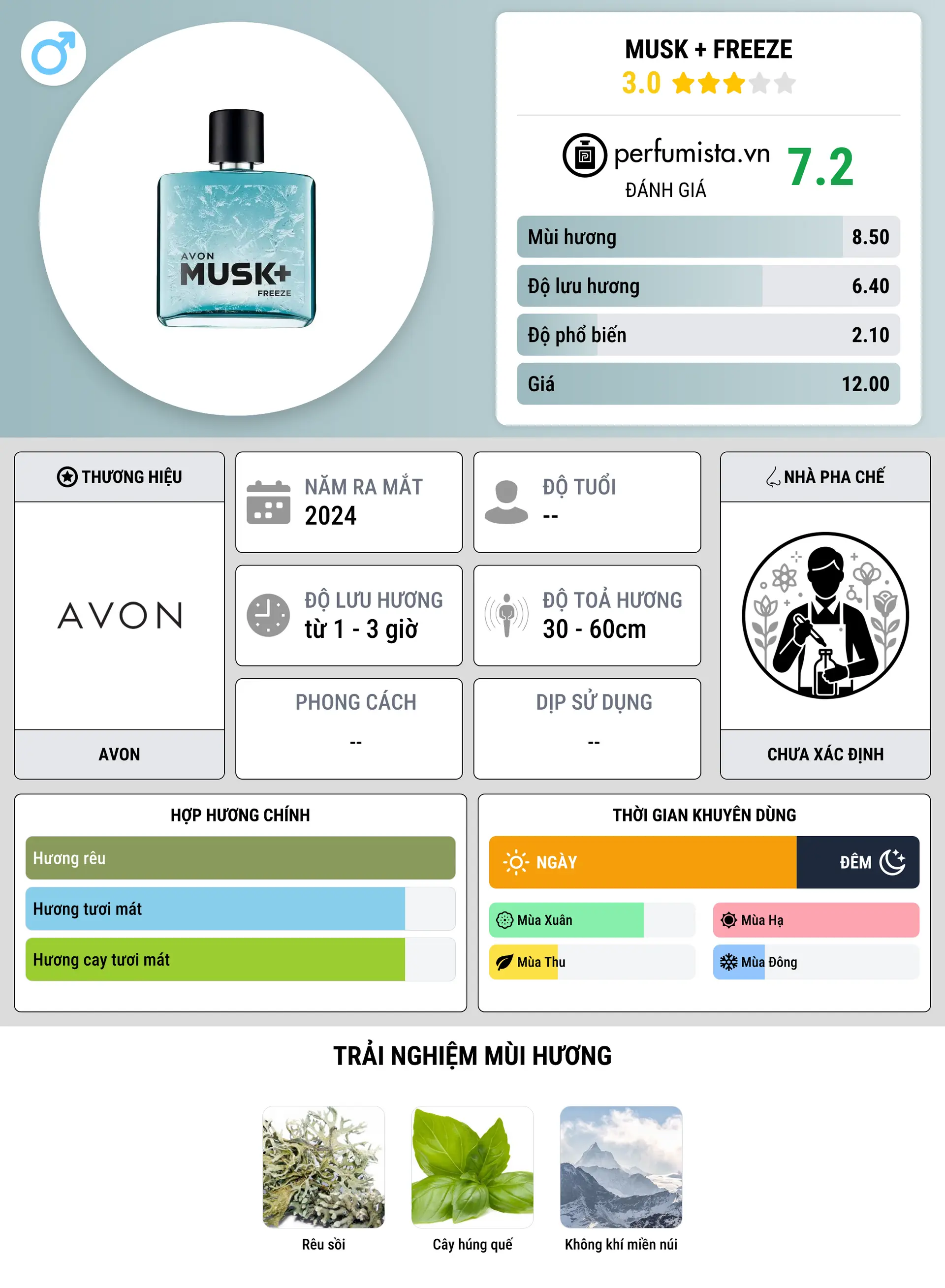 Thông tin chi tiết Musk + Freeze