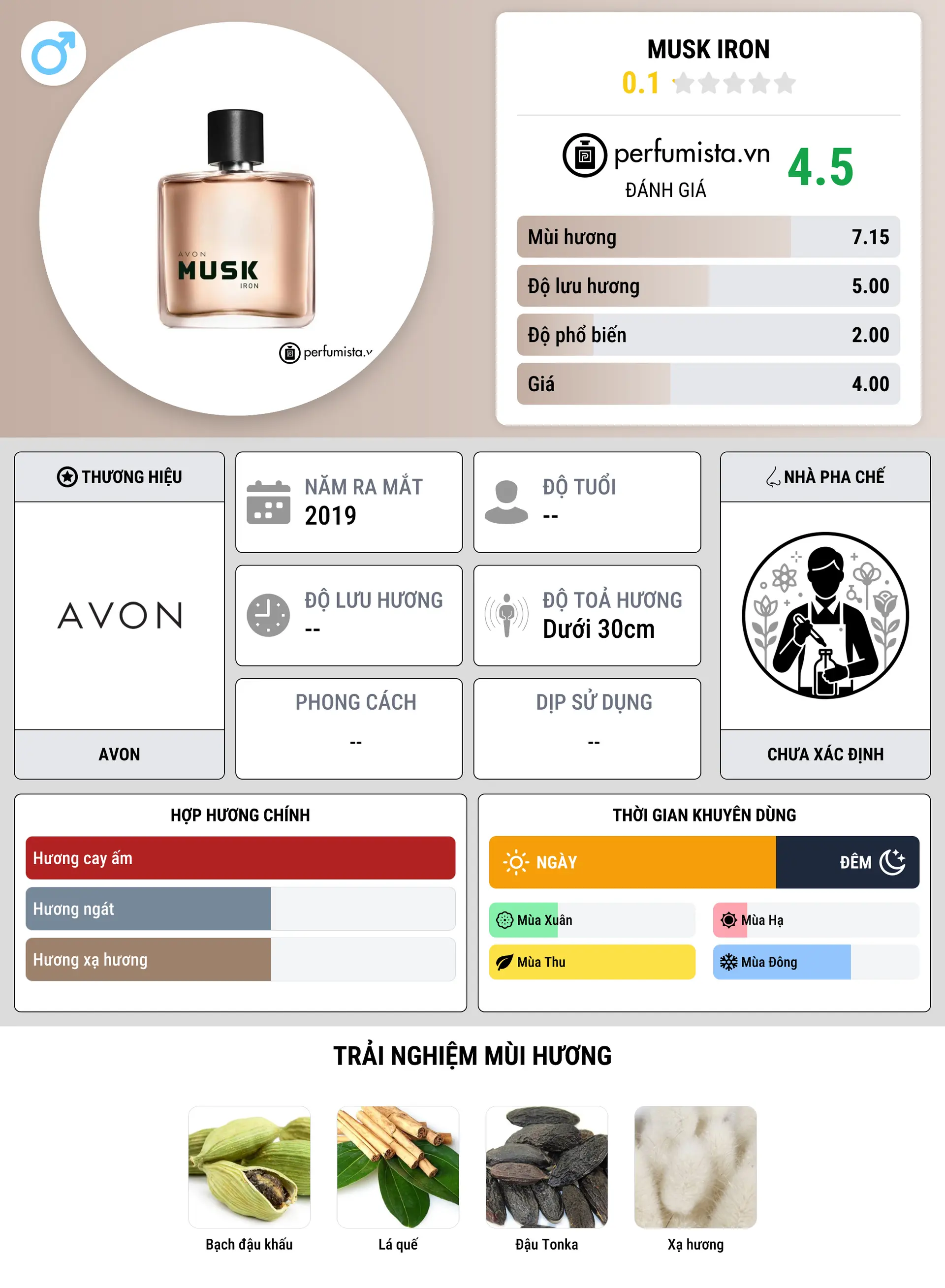 Thông tin chi tiết Musk Iron