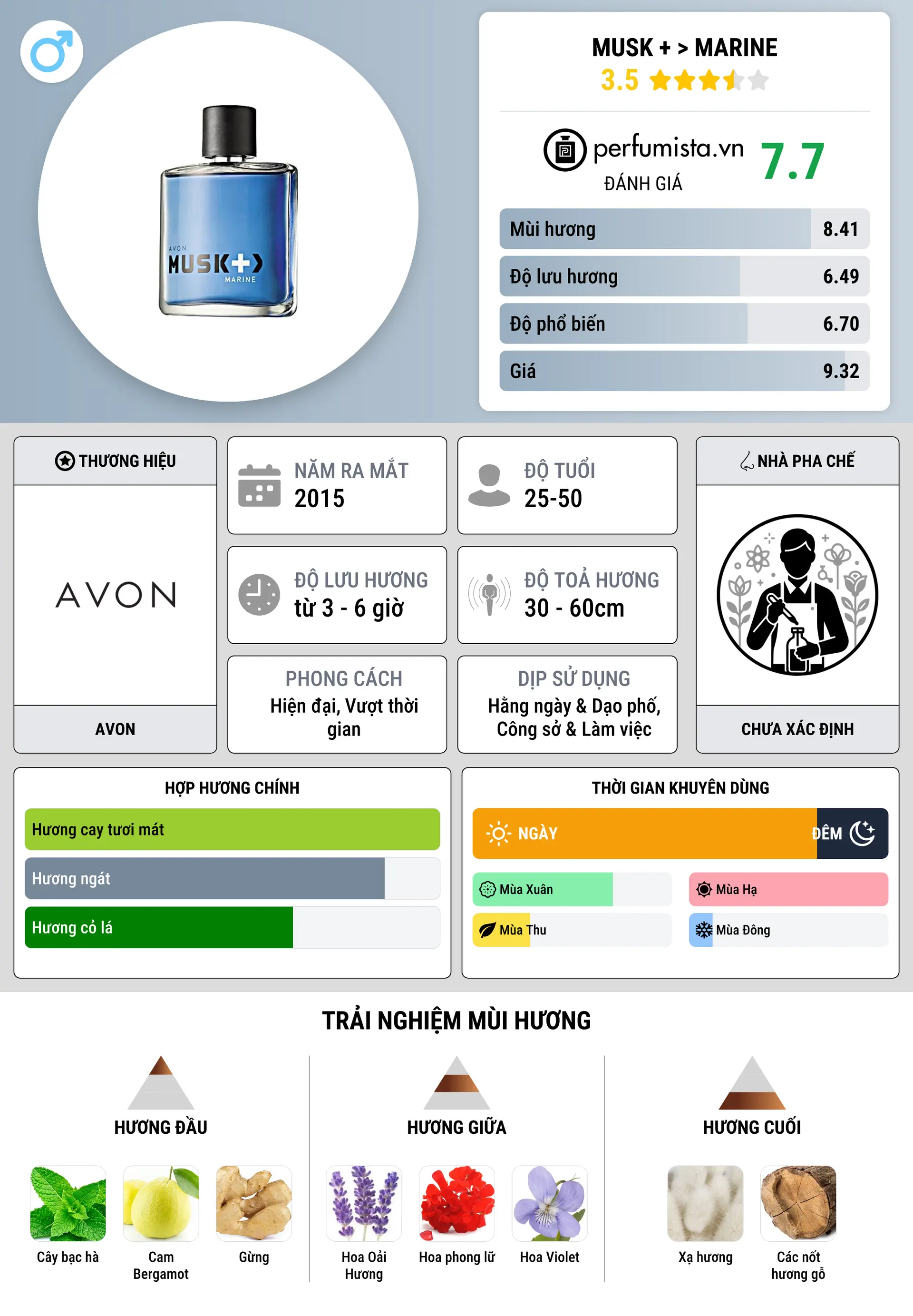Thông tin chi tiết Musk + > Marine