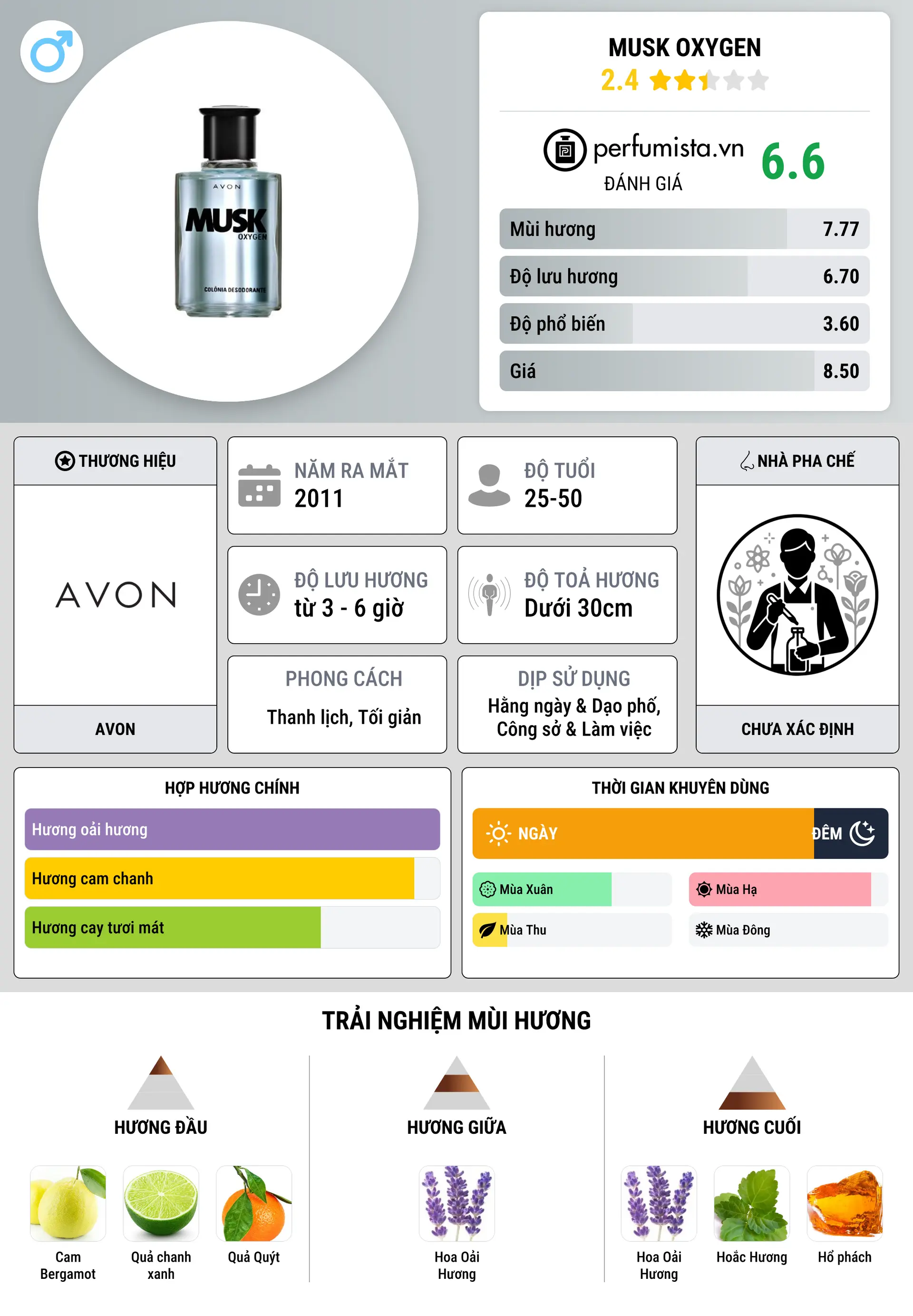 Thông tin chi tiết Musk Oxygen