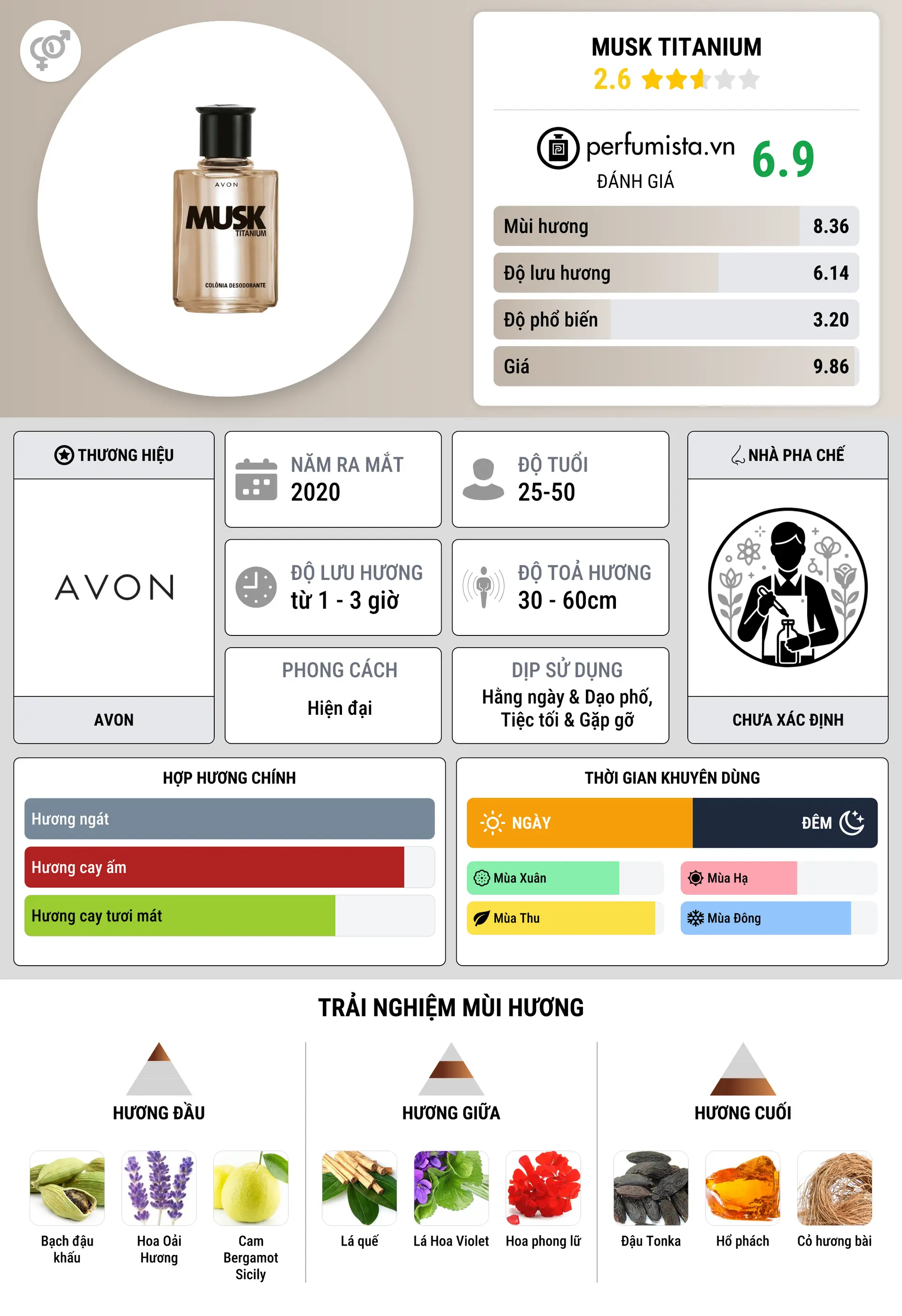 Thông tin chi tiết Musk Titanium