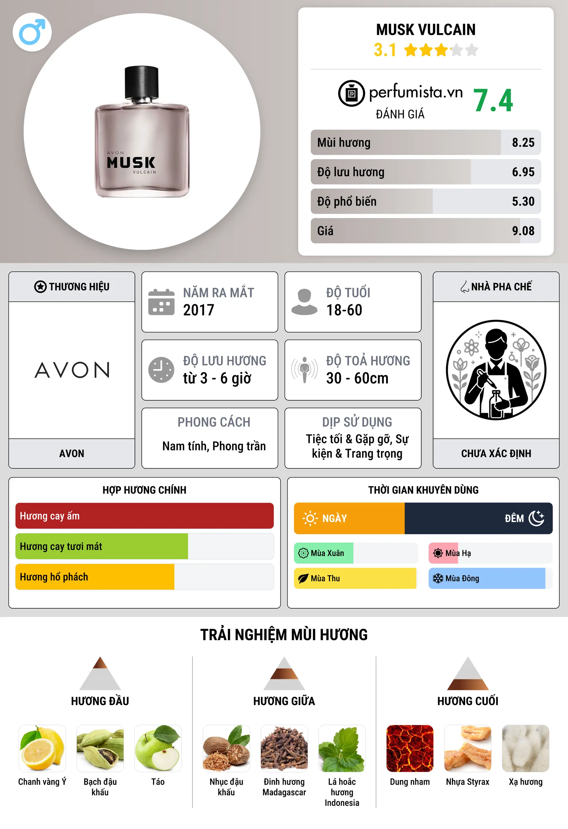 Thông tin chi tiết Musk Vulcain