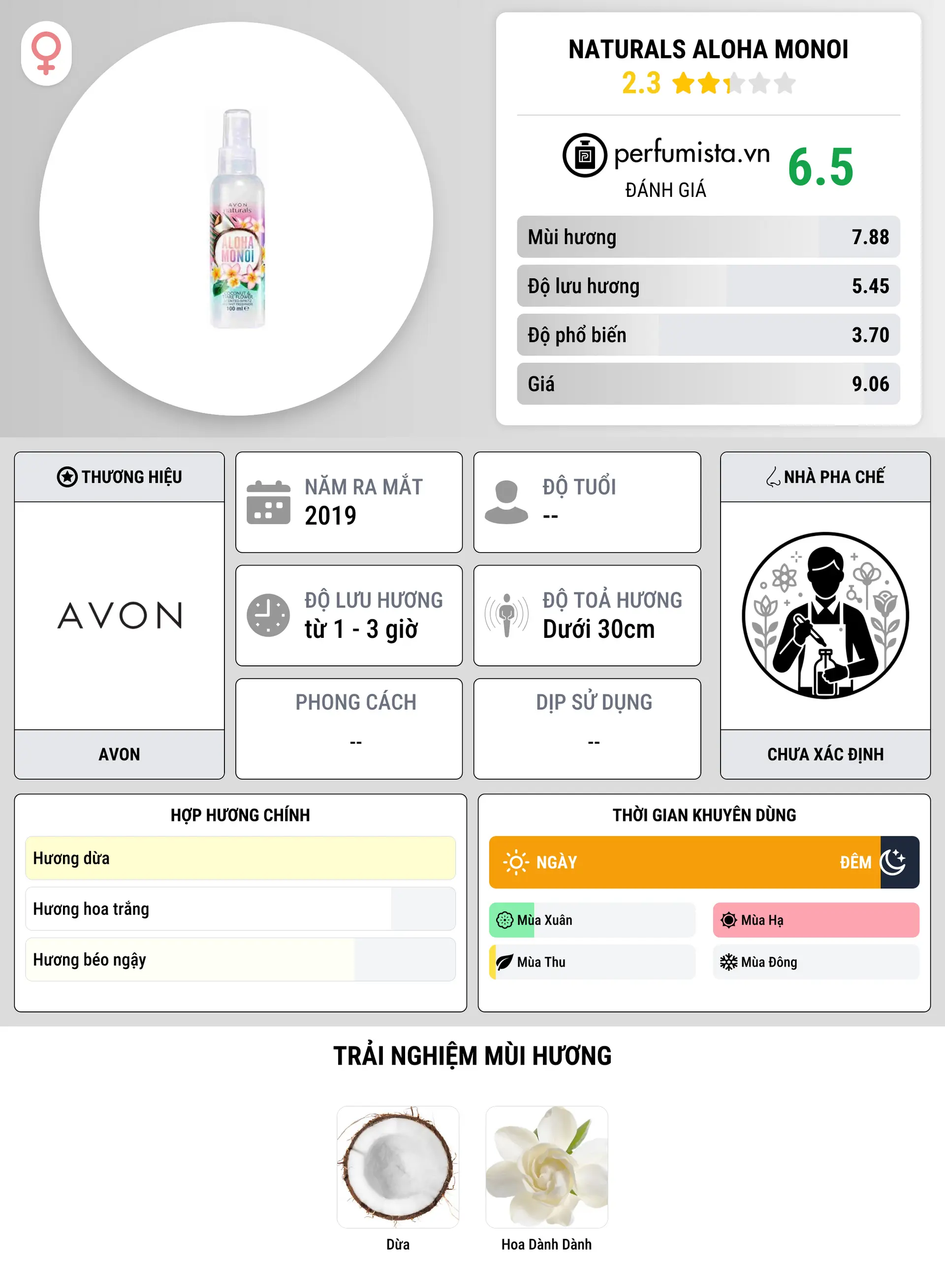 Thông tin chi tiết Naturals Aloha Monoi