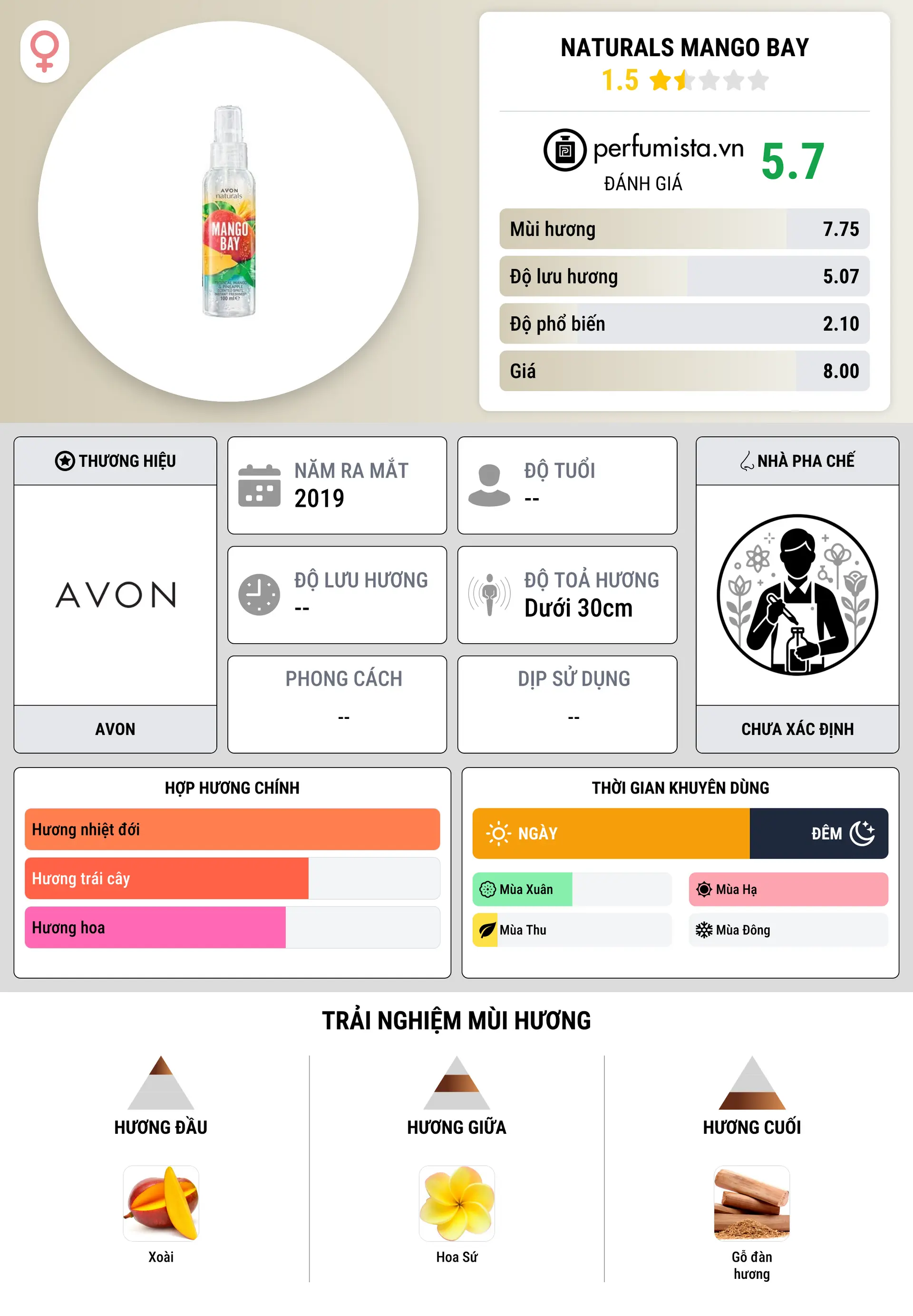 Thông tin chi tiết Naturals Mango Bay